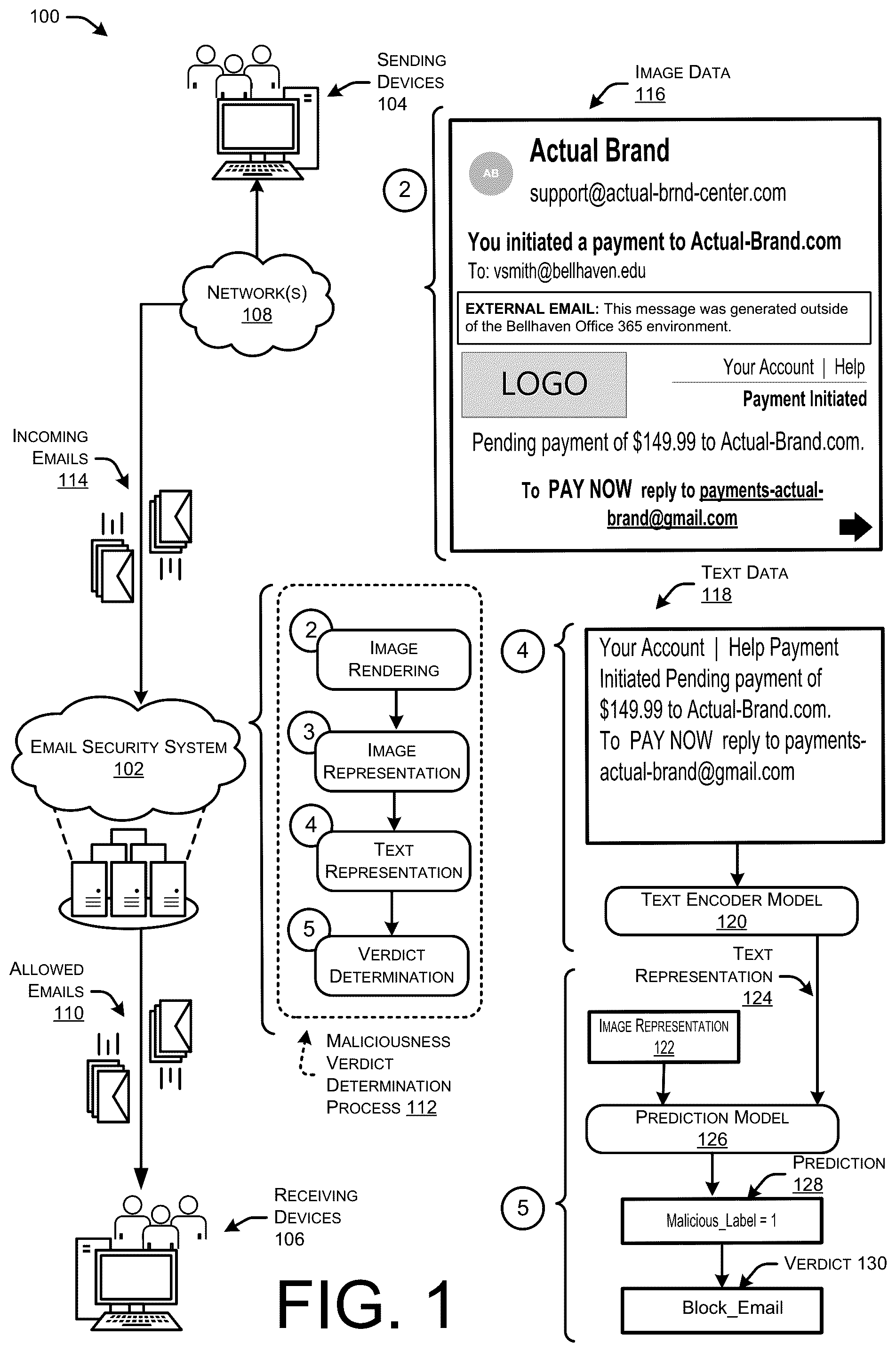 Patent US12323446 Figure 1 – Multi-modal models for detecting malicious emails