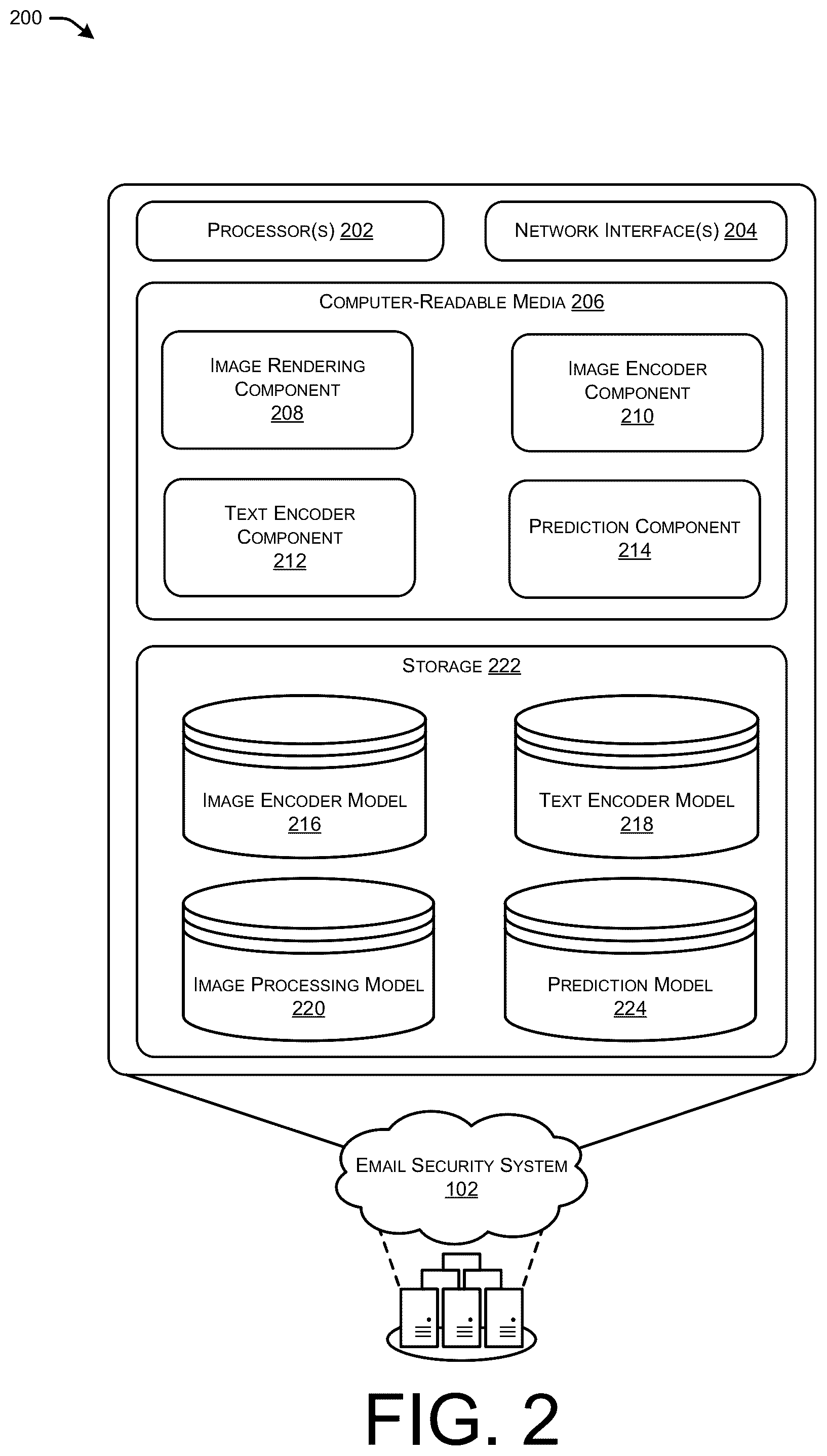 Patent US12323446 Figure 2 – Multi-modal models for detecting malicious emails