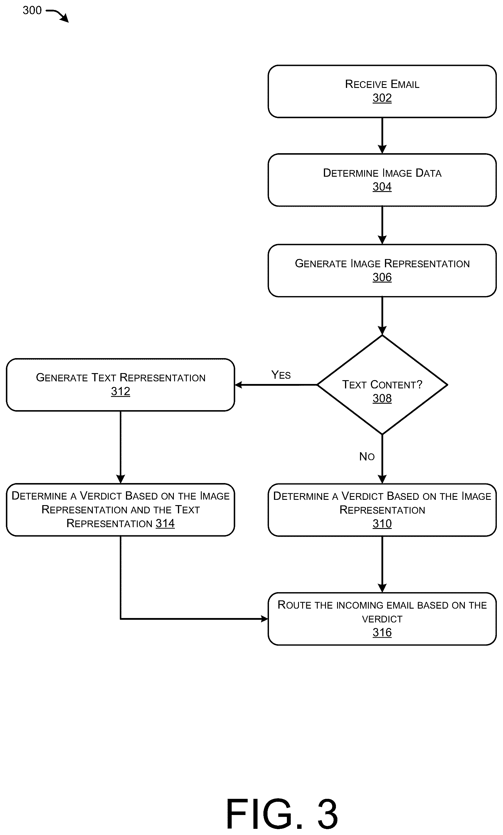 Patent US12323446 Figure 3 – Multi-modal models for detecting malicious emails