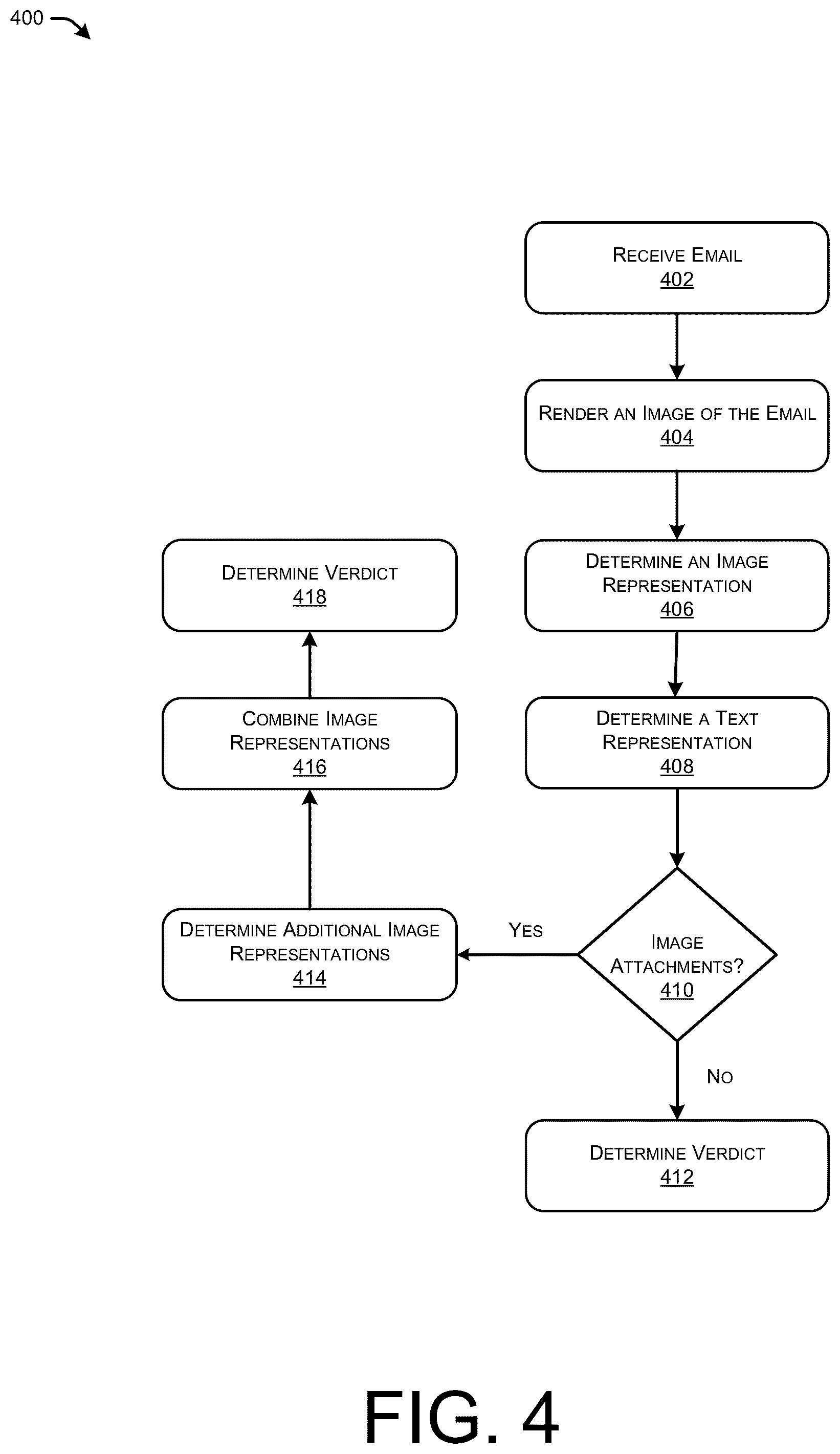 Patent US12323446 Figure 4 – Multi-modal models for detecting malicious emails