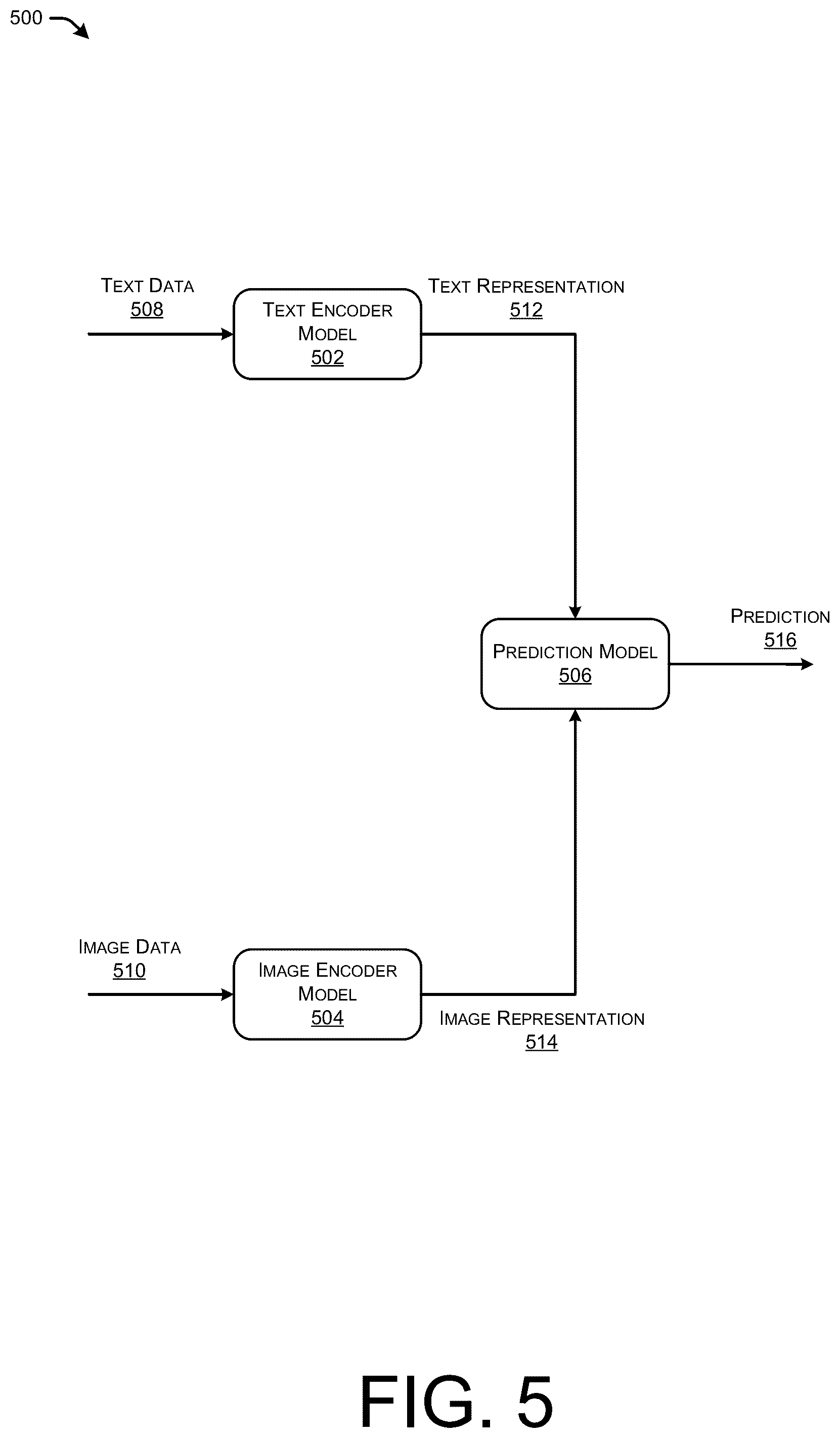 Patent US12323446 Figure 5 – Multi-modal models for detecting malicious emails