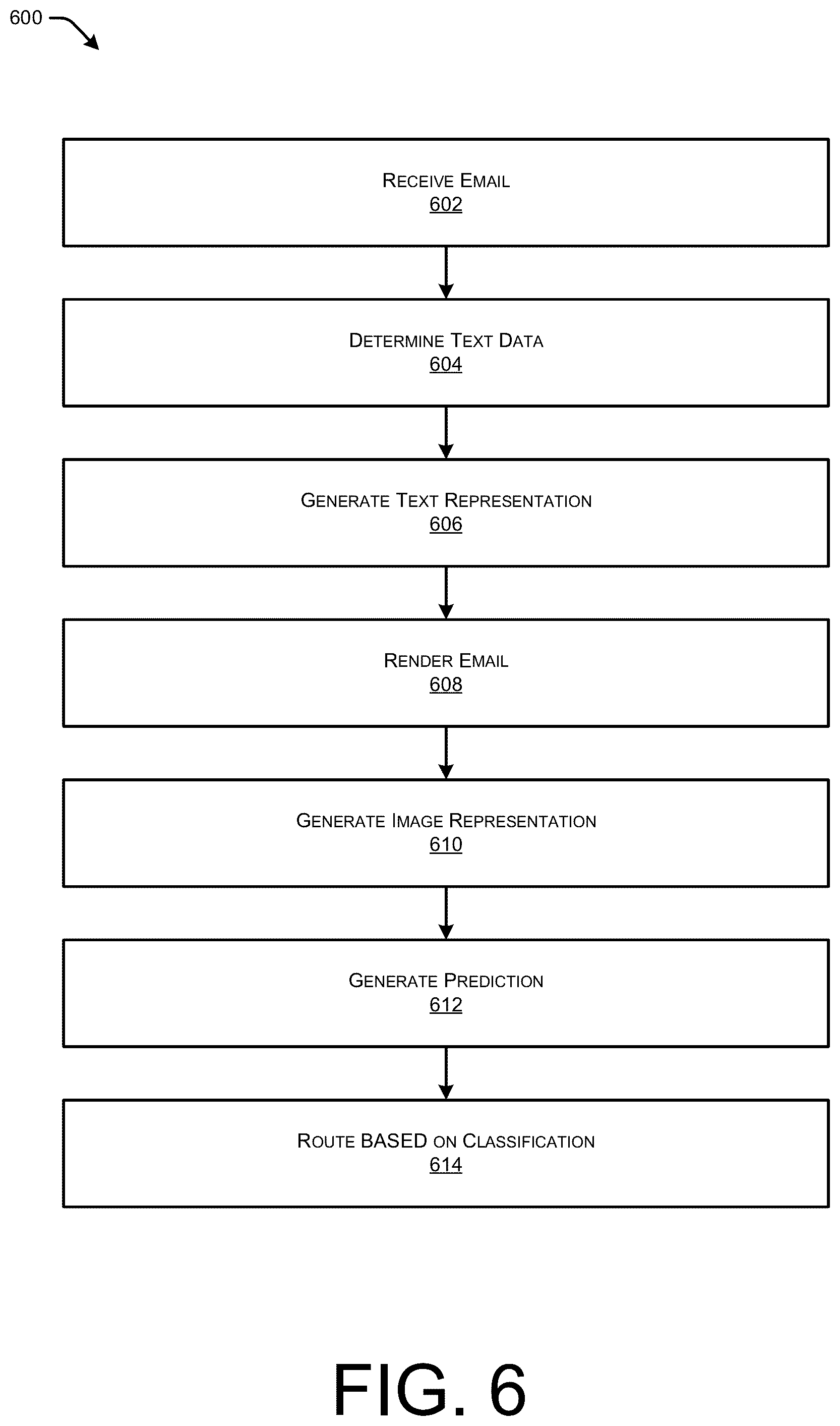 Patent US12323446 Figure 6 – Multi-modal models for detecting malicious emails
