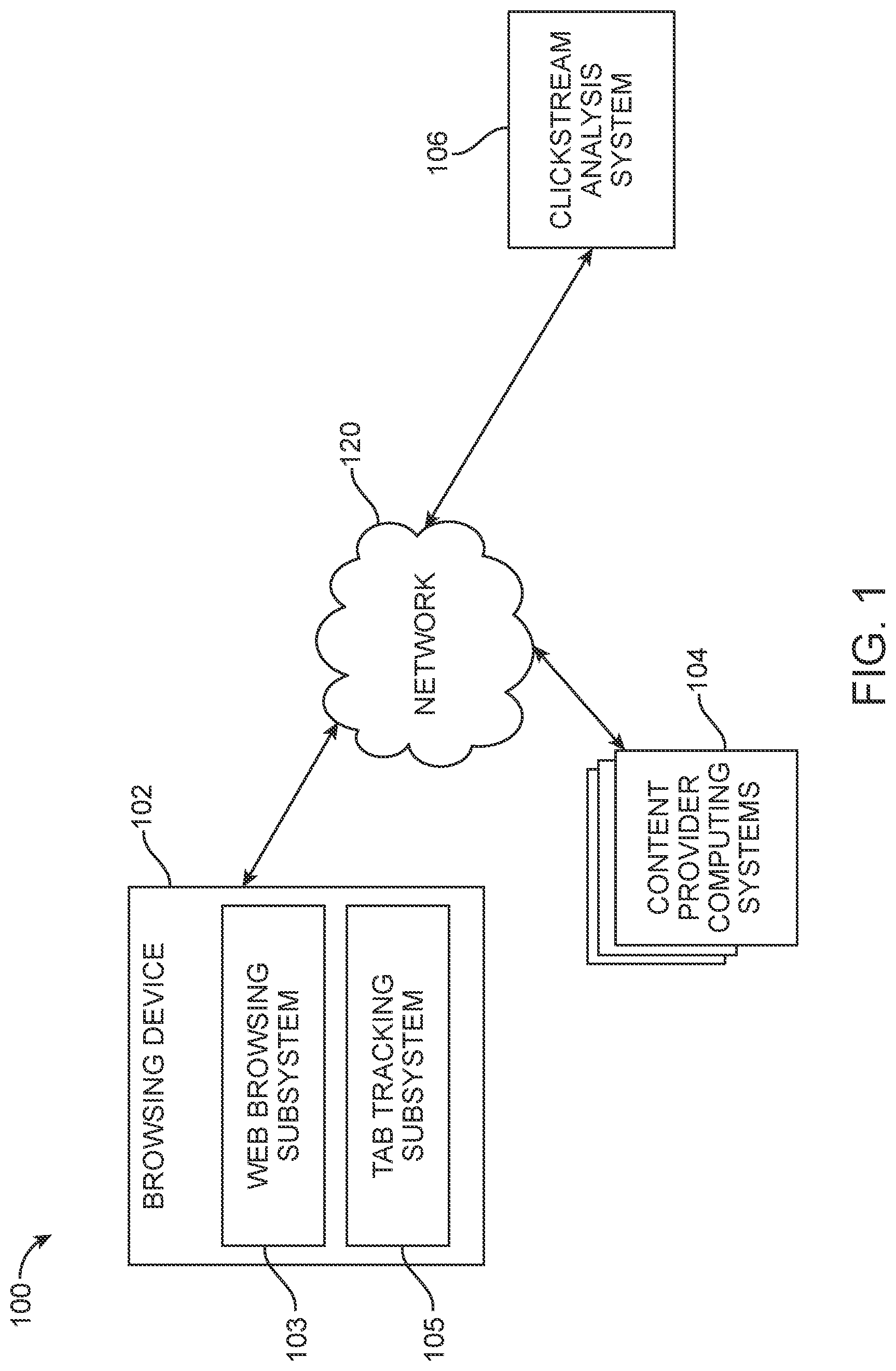 Patent US12323447 Figure 1 – Techniques for clickstream tracking across browser tabs