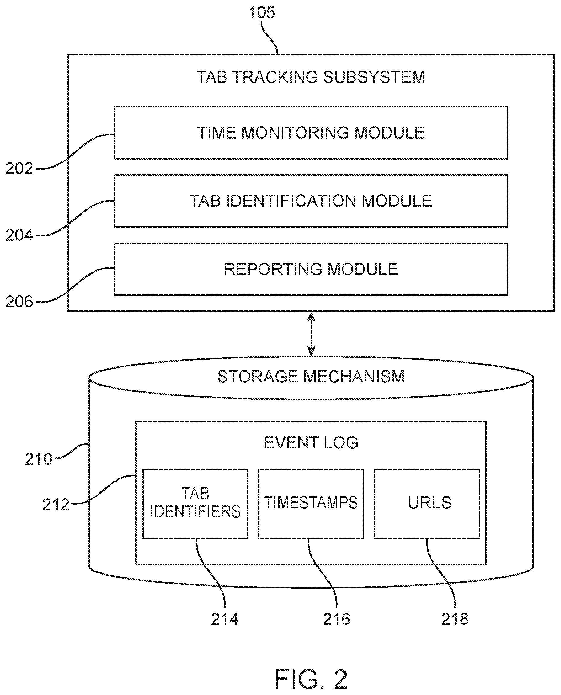 Patent US12323447 Figure 2 – Techniques for clickstream tracking across browser tabs
