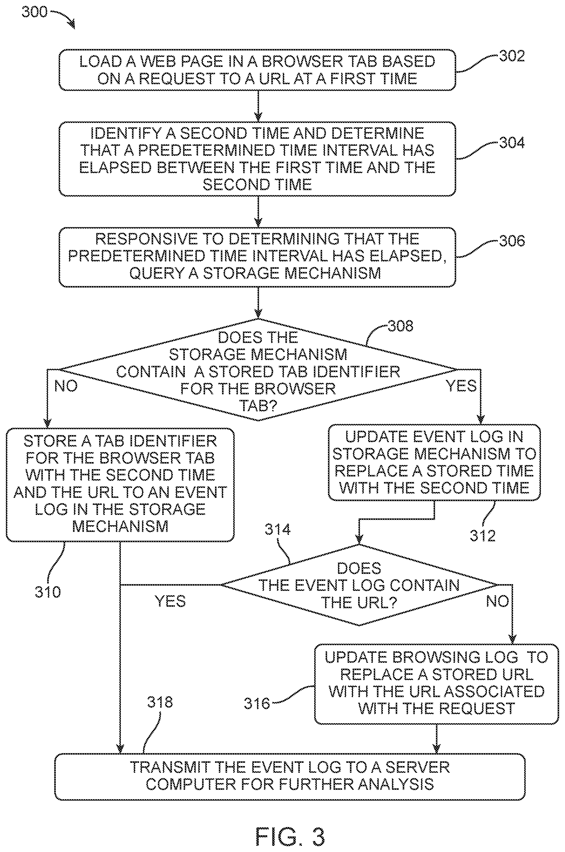Patent US12323447 Figure 3 – Techniques for clickstream tracking across browser tabs