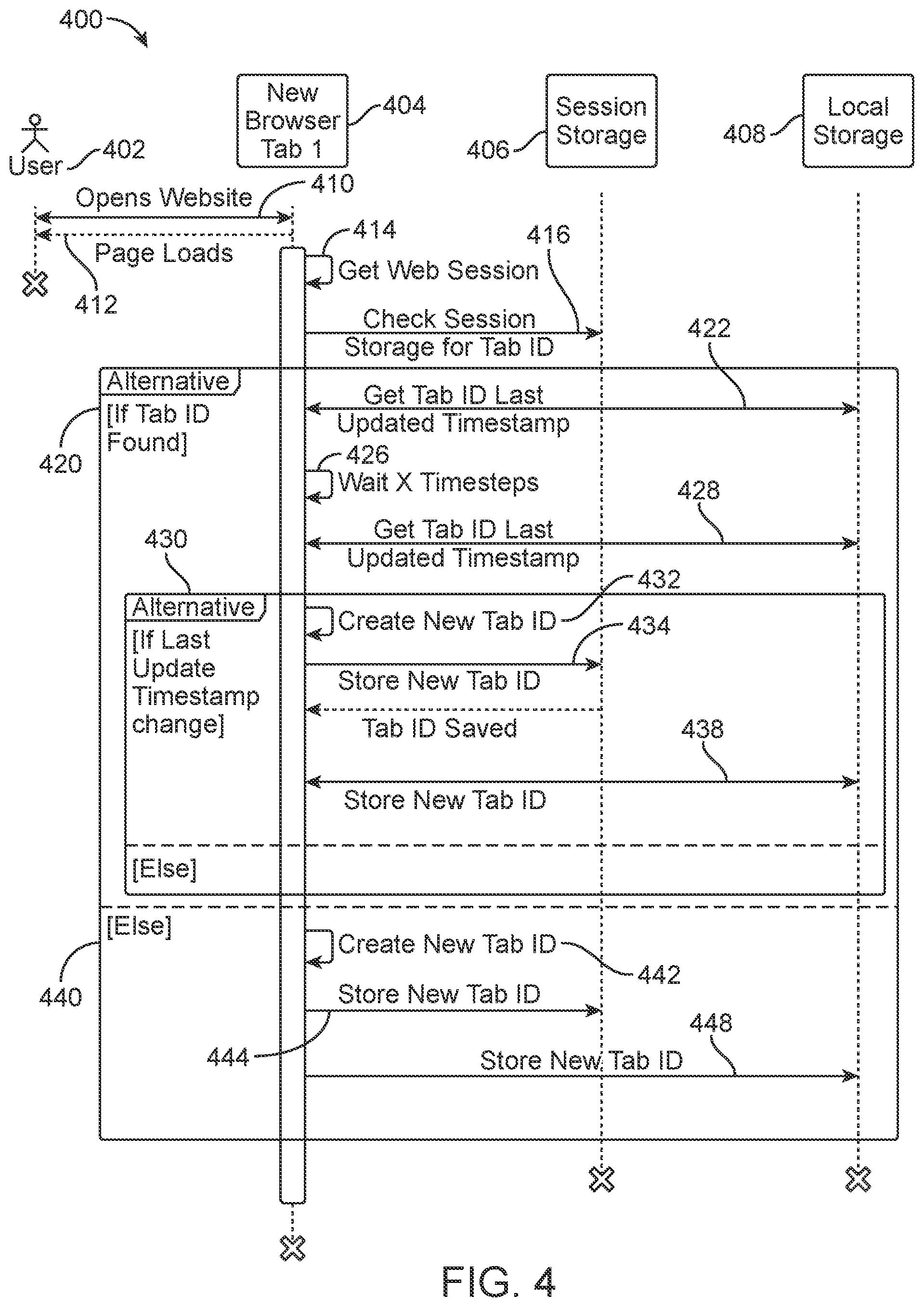 Patent US12323447 Figure 4 – Techniques for clickstream tracking across browser tabs