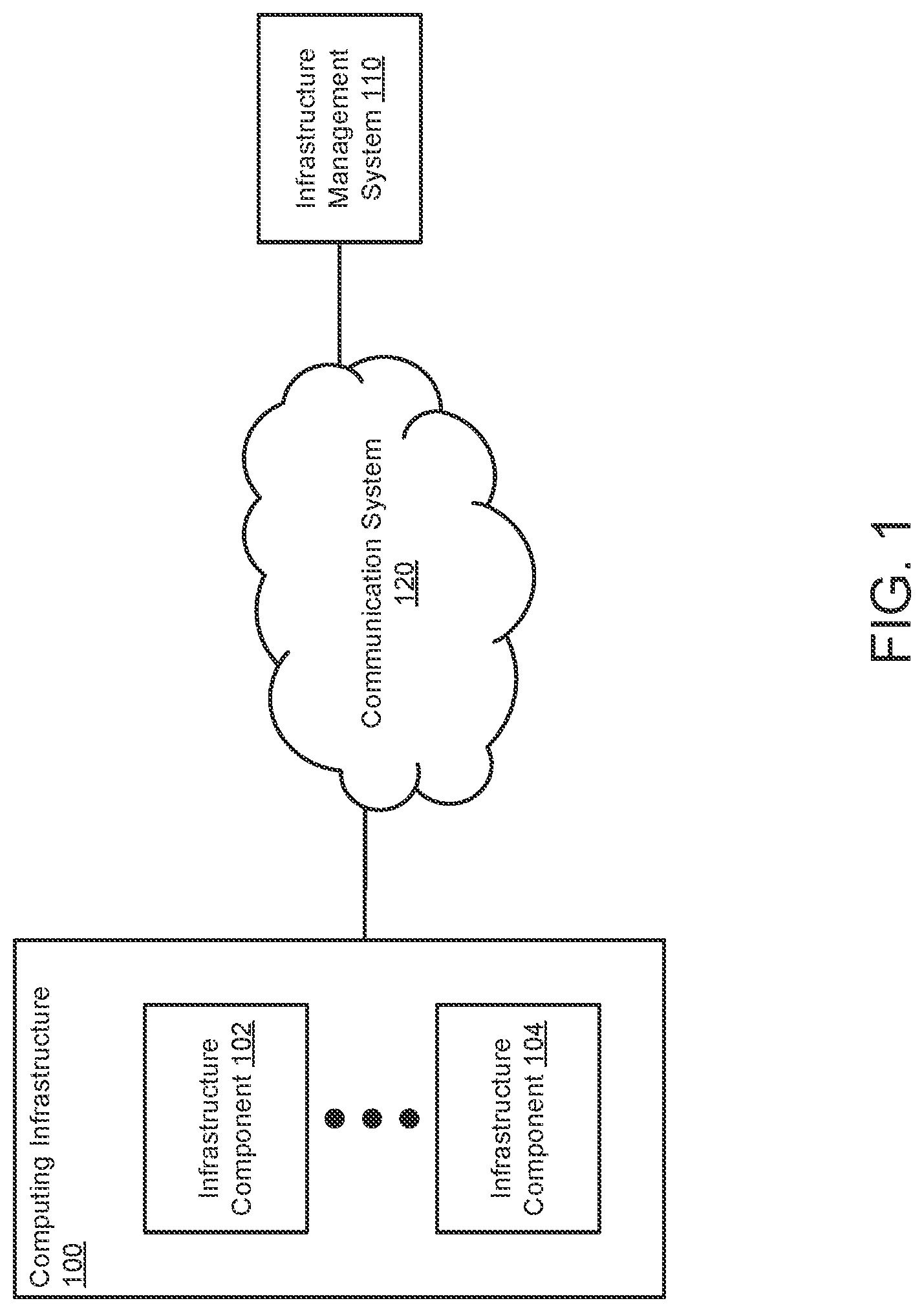Patent US12323448 Figure 1 – System and method for identifying security threats based on compliance failures and infrastructure activity