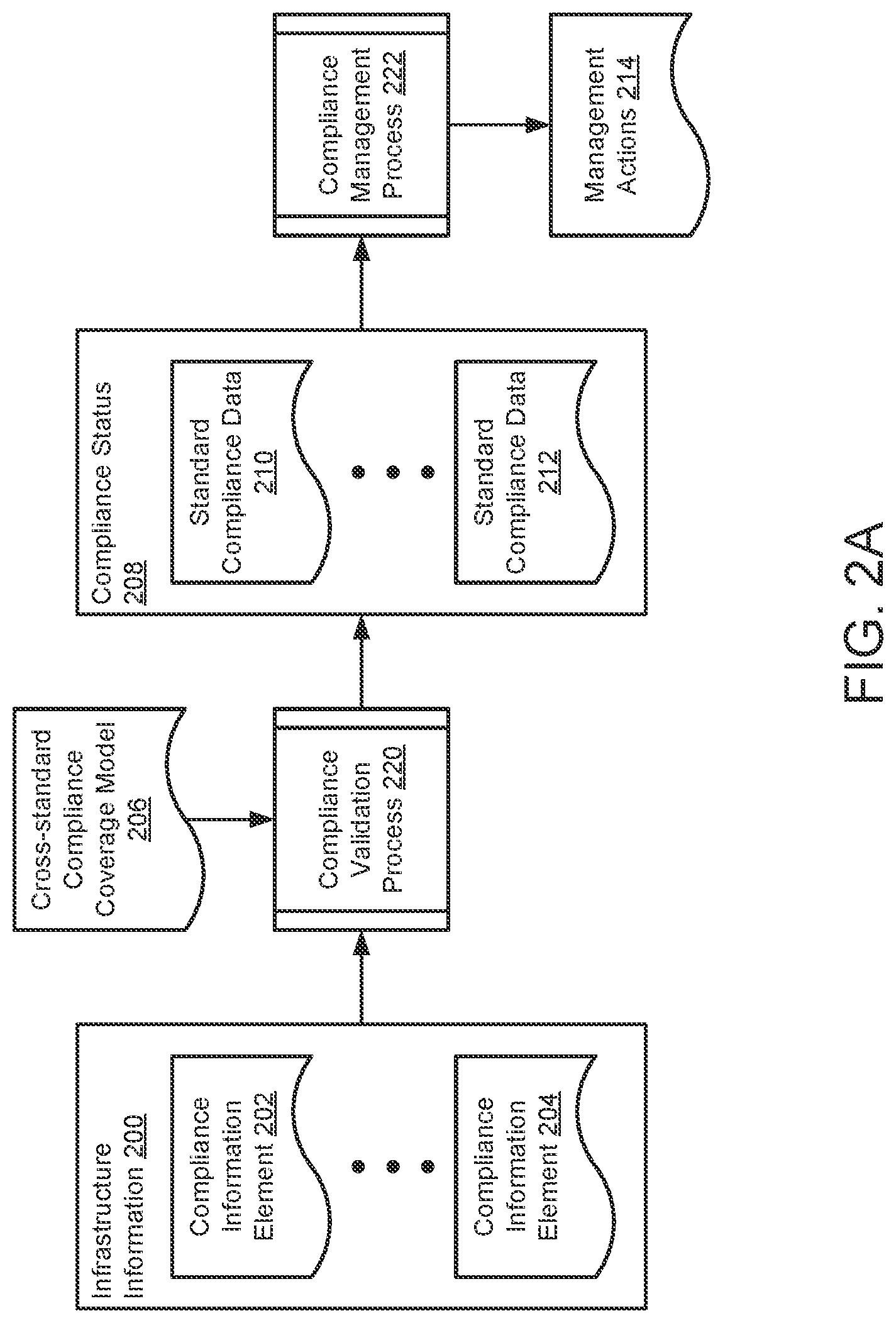 Patent US12323448 Figure 2 – System and method for identifying security threats based on compliance failures and infrastructure activity
