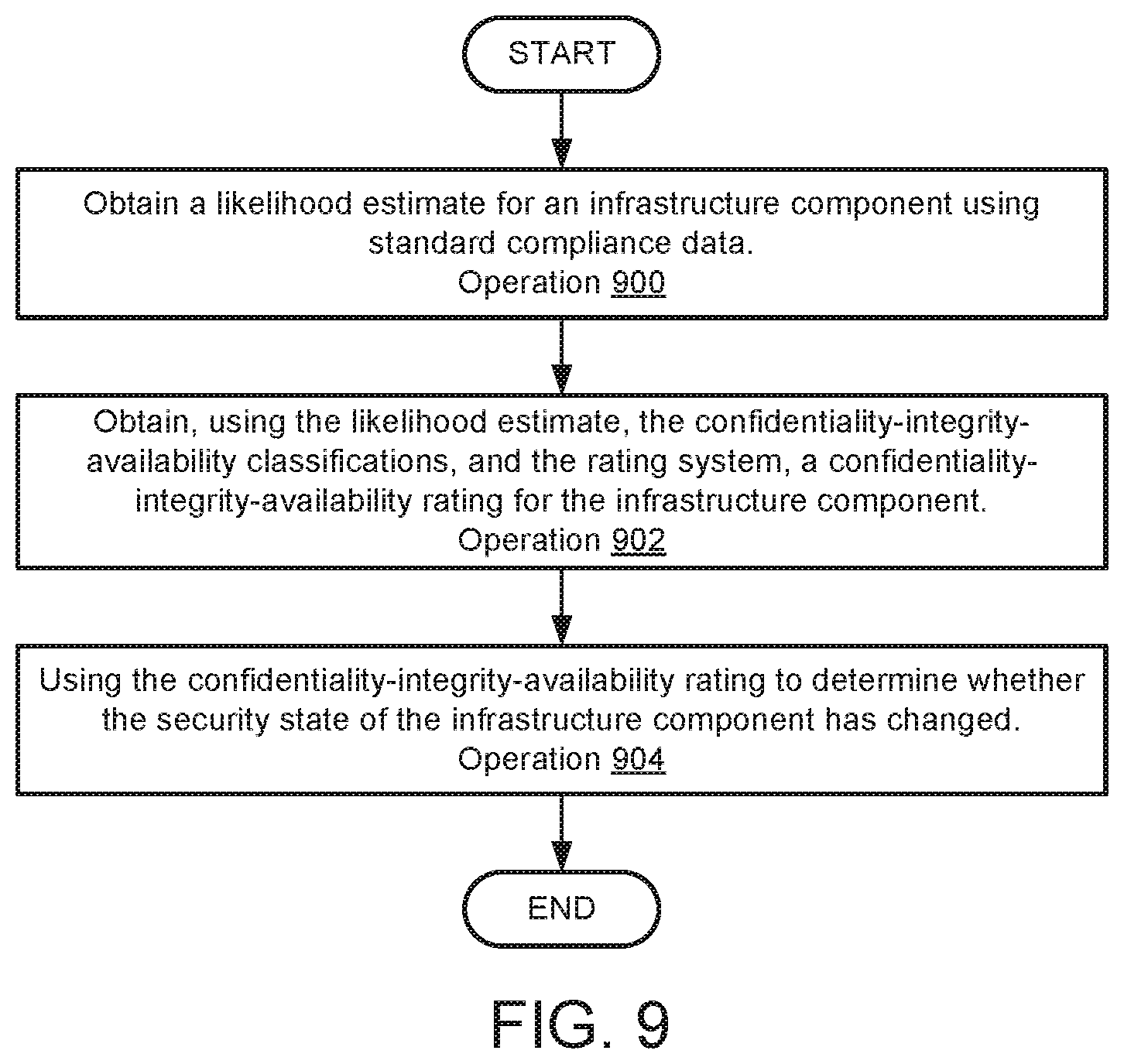 Patent US12323448 Figure 12 – System and method for identifying security threats based on compliance failures and infrastructure activity