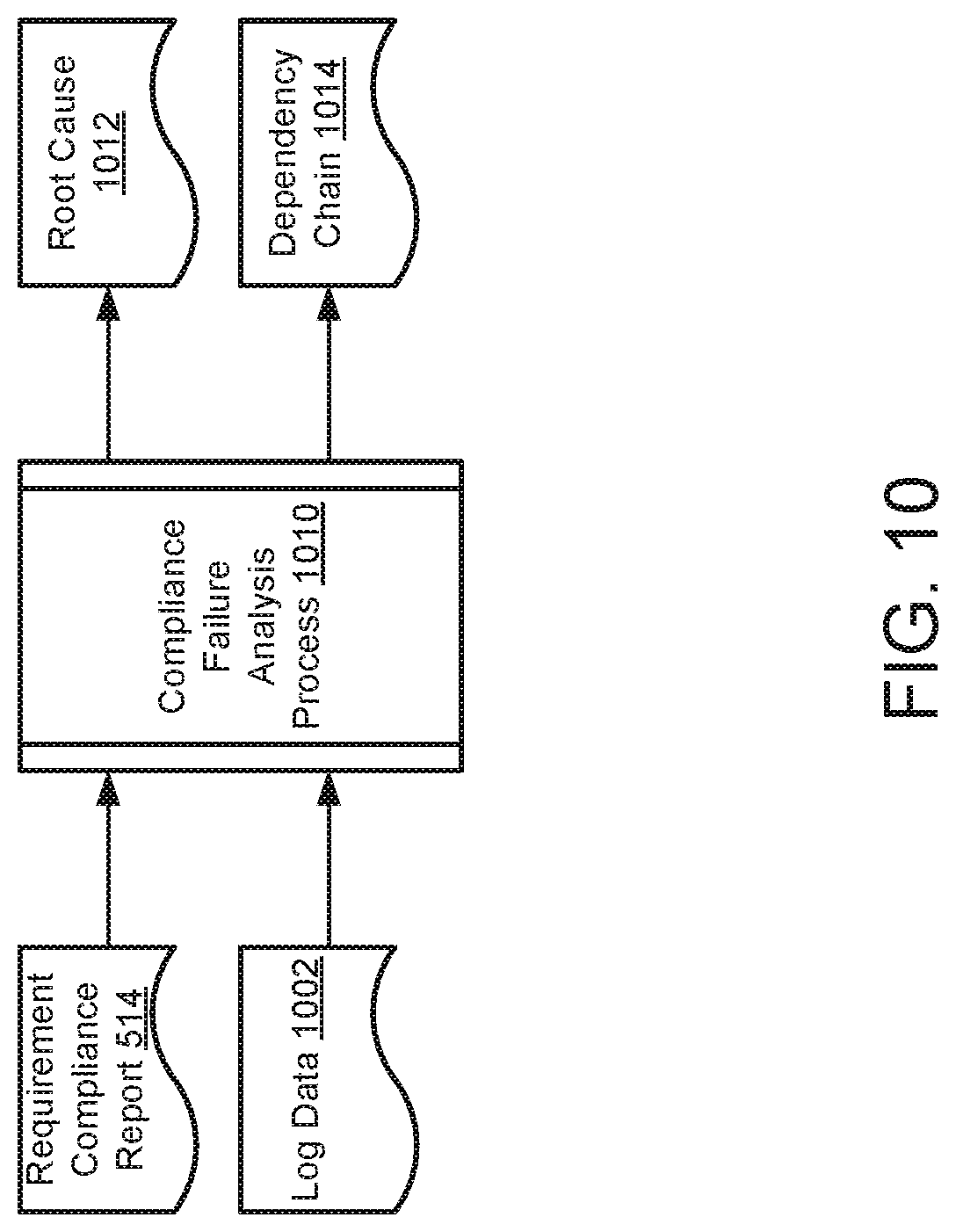 Patent US12323448 Figure 13 – System and method for identifying security threats based on compliance failures and infrastructure activity