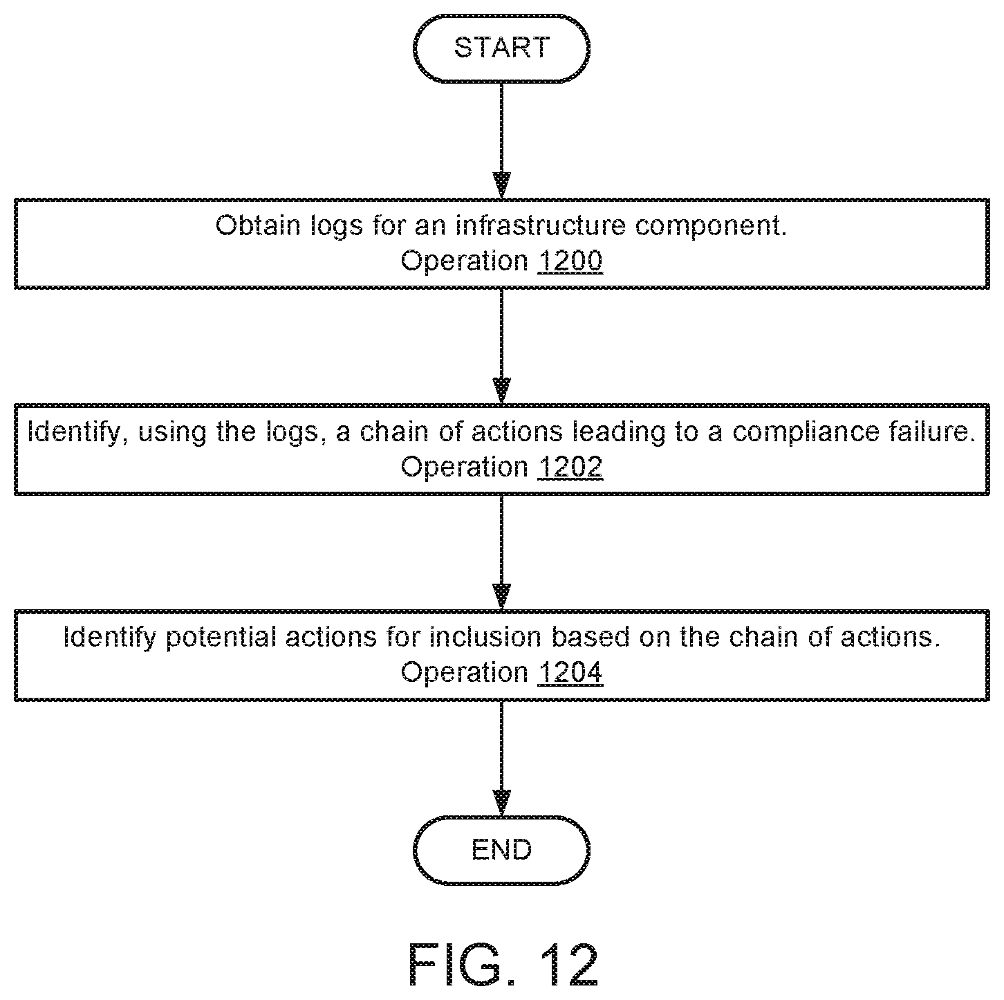 Patent US12323448 Figure 15 – System and method for identifying security threats based on compliance failures and infrastructure activity