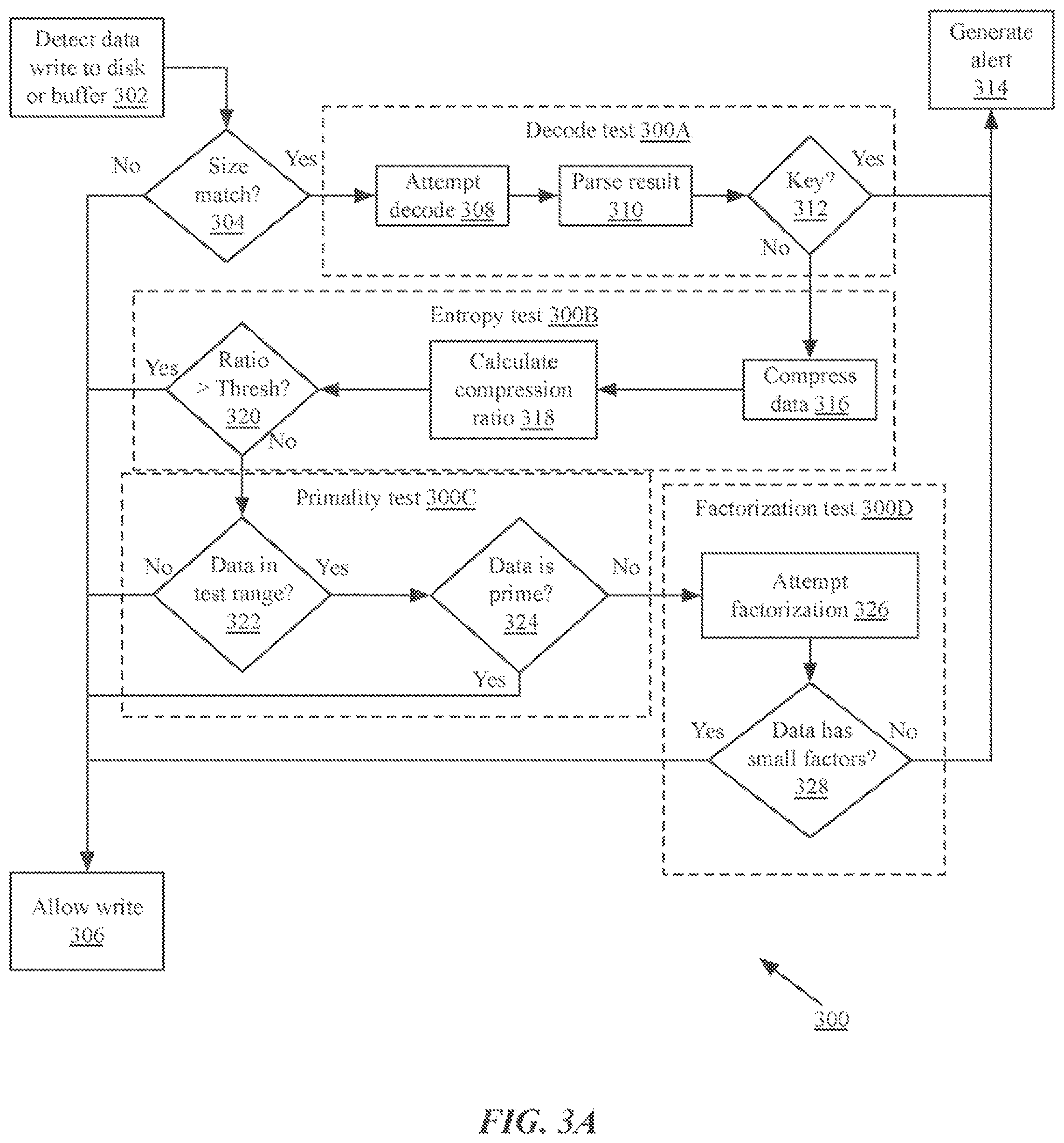 Patent US12323450 Figure 4 – Systems and methods for detection and mitigation of malicious encryption