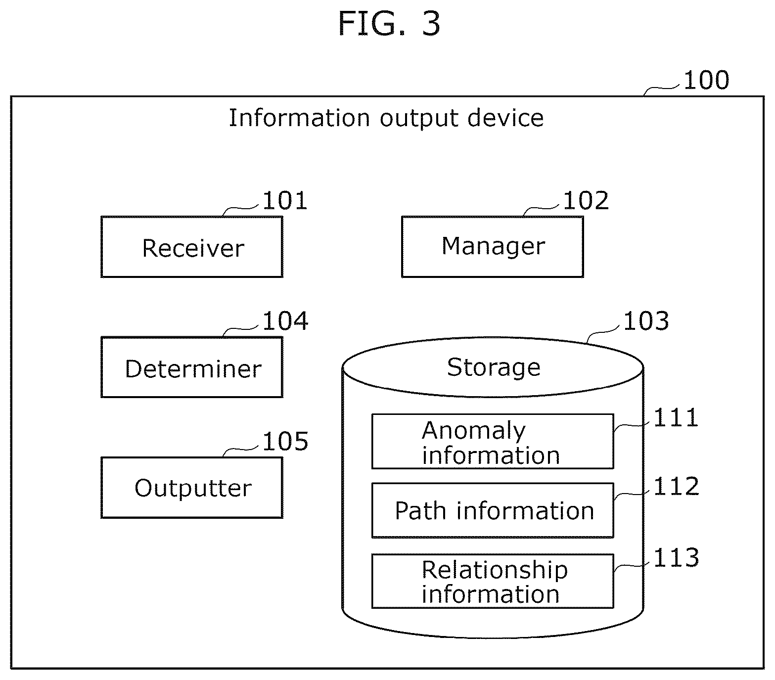Patent US12323451 Figure 3 – Information output device, information output method, and recording medium
