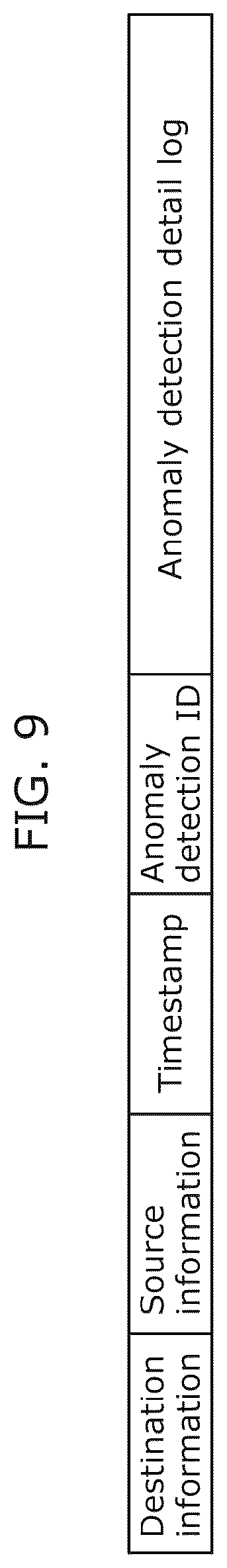 Patent US12323451 Figure 6 – Information output device, information output method, and recording medium