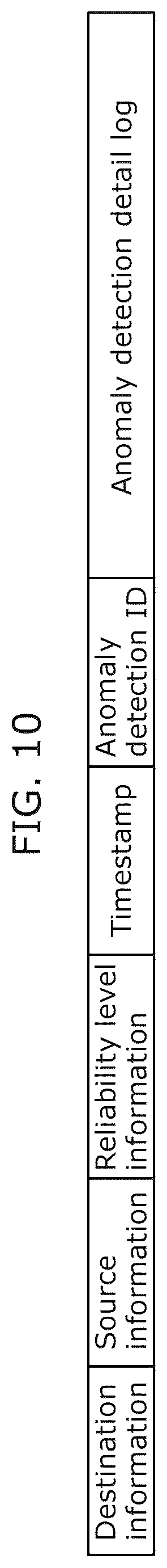 Patent US12323451 Figure 7 – Information output device, information output method, and recording medium