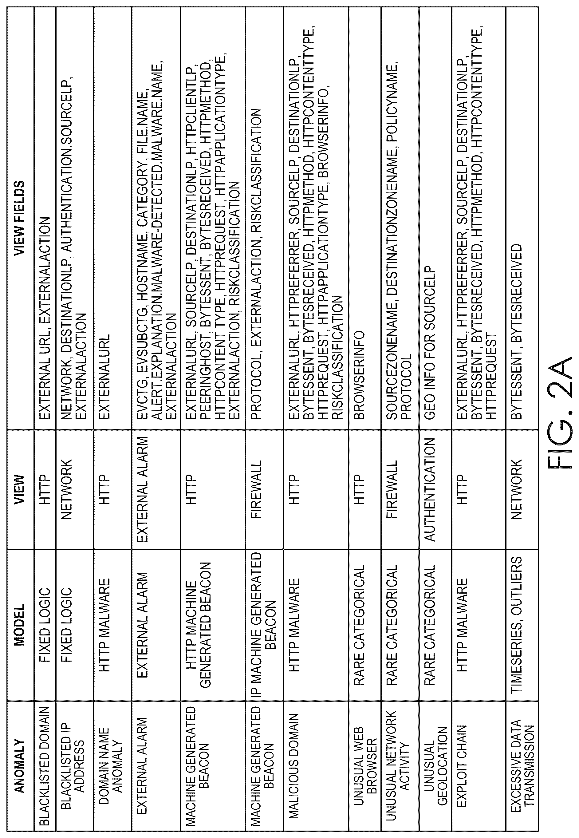 Patent US12323452 Figure 2 – Customizable threat rules in a computer network