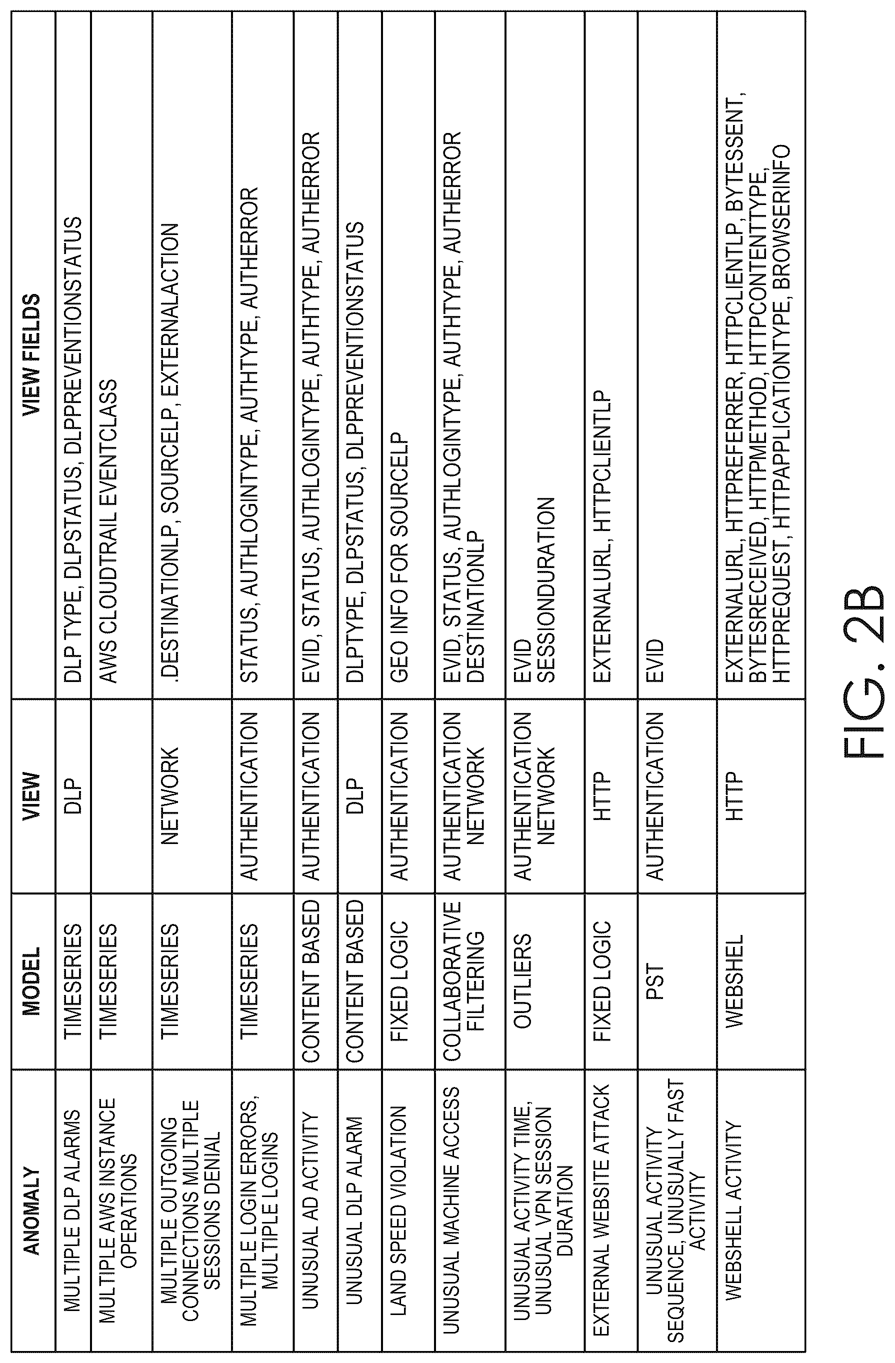 Patent US12323452 Figure 3 – Customizable threat rules in a computer network