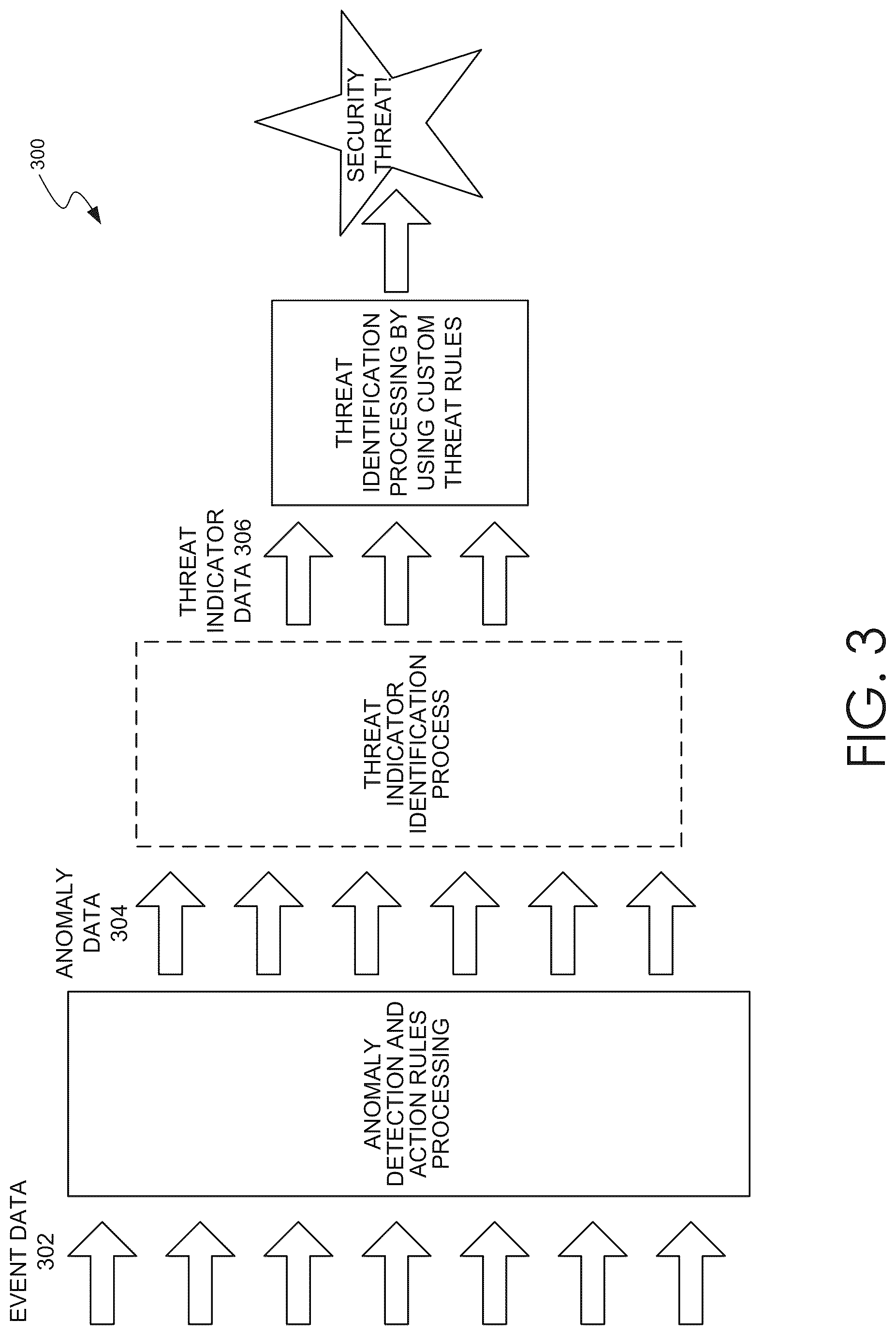 Patent US12323452 Figure 4 – Customizable threat rules in a computer network