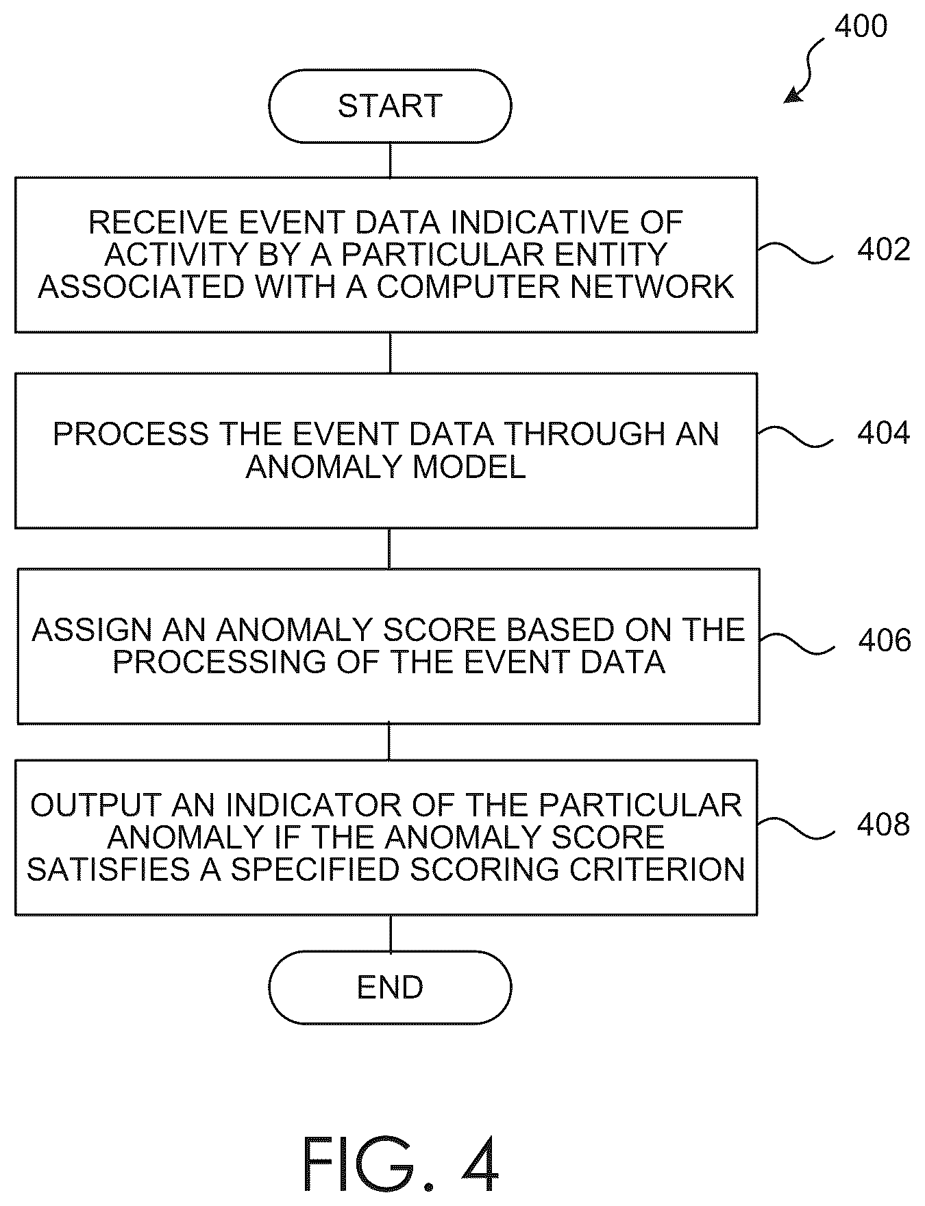 Patent US12323452 Figure 5 – Customizable threat rules in a computer network