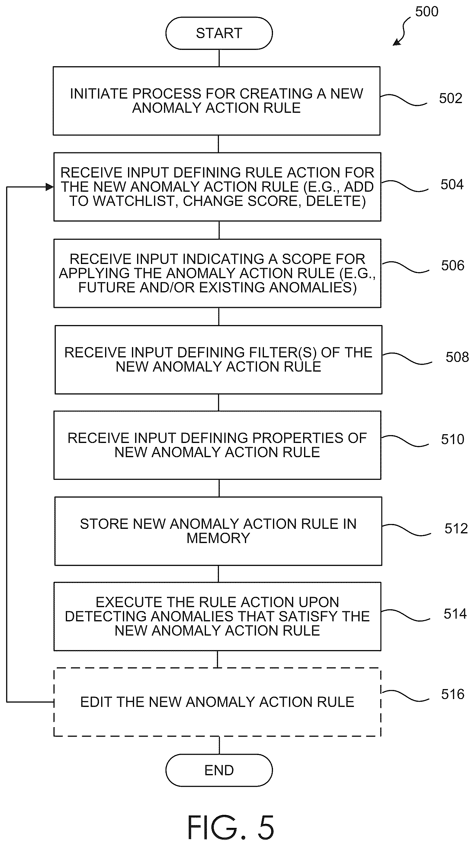 Patent US12323452 Figure 6 – Customizable threat rules in a computer network