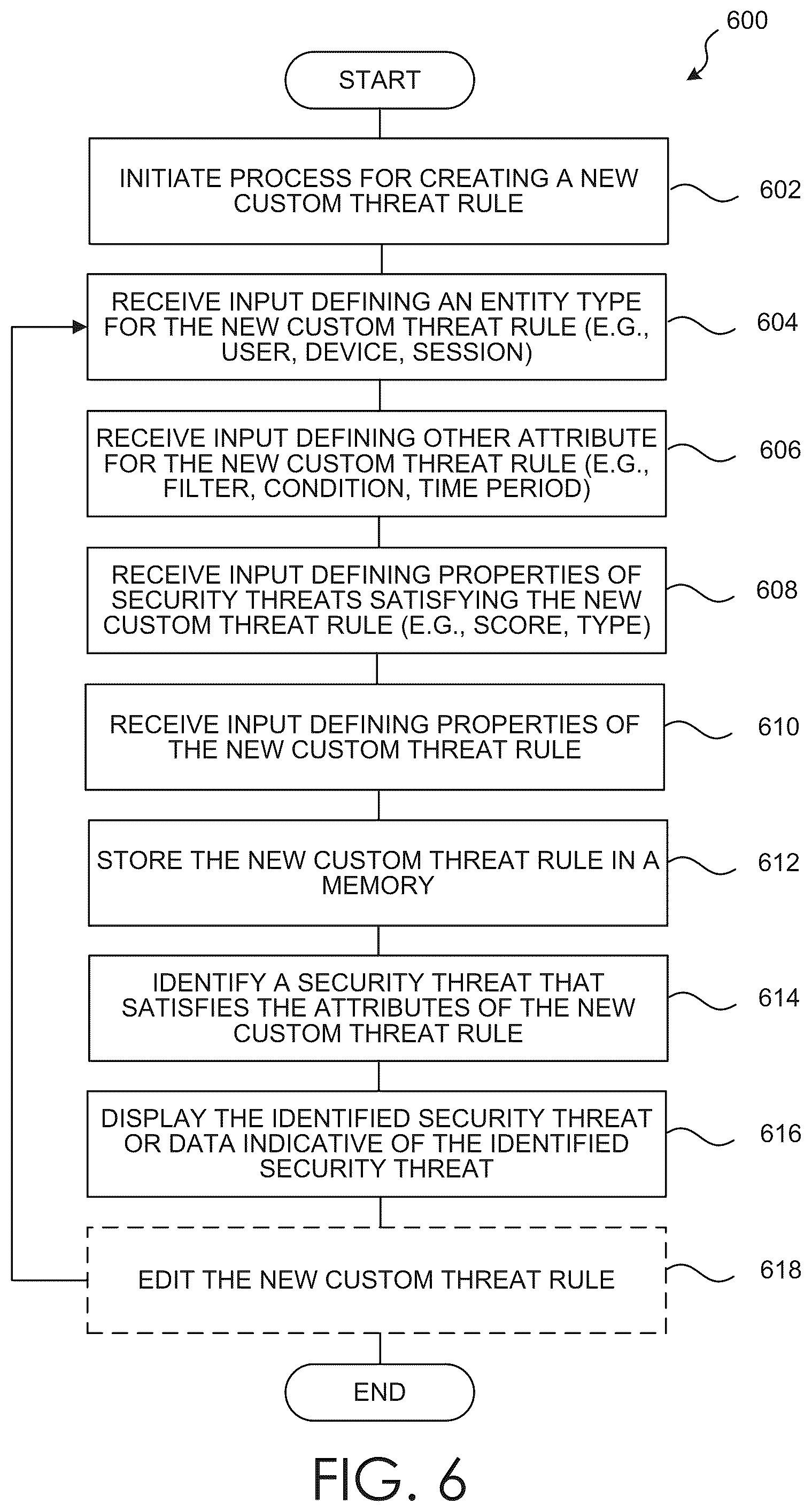 Patent US12323452 Figure 7 – Customizable threat rules in a computer network