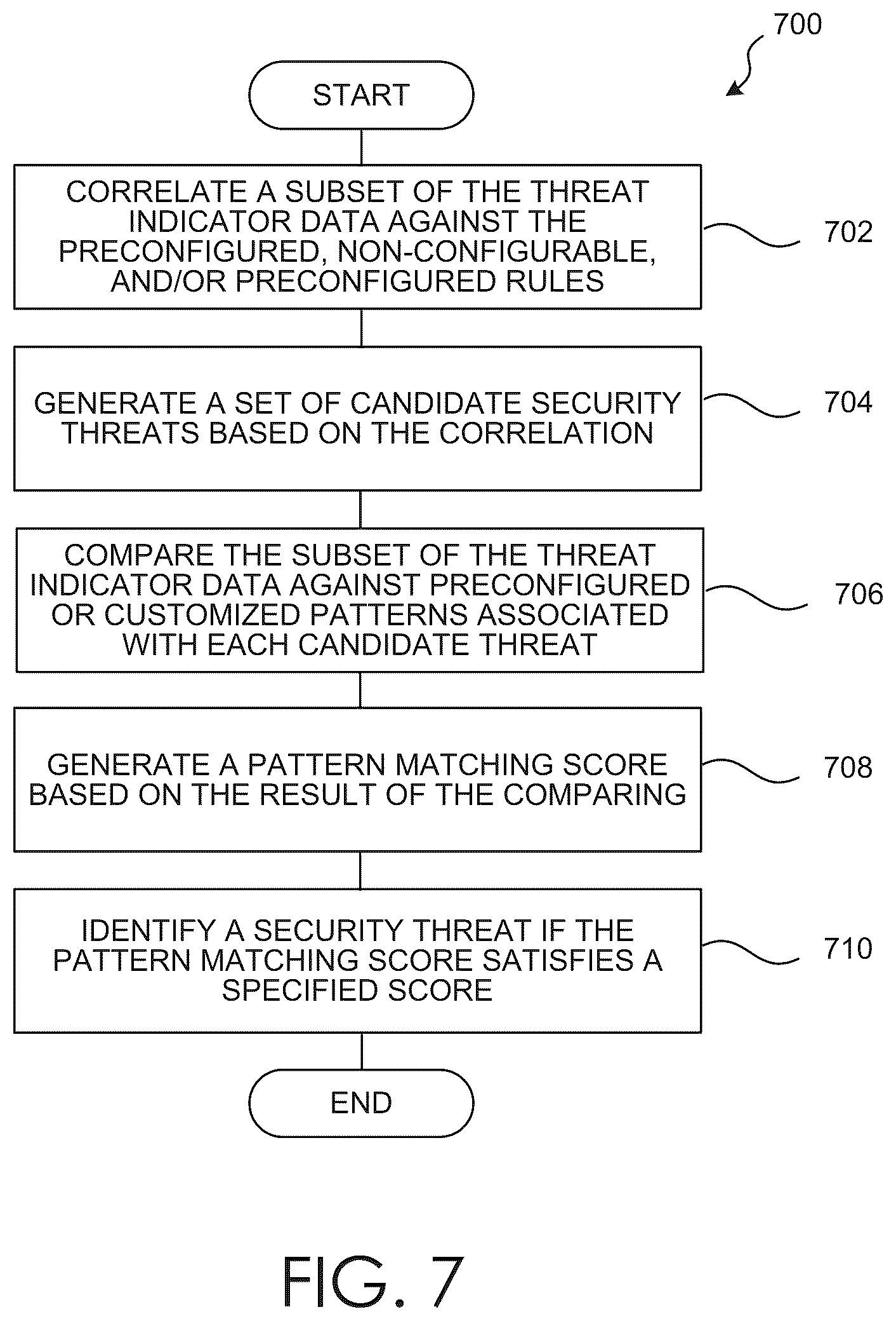 Patent US12323452 Figure 8 – Customizable threat rules in a computer network