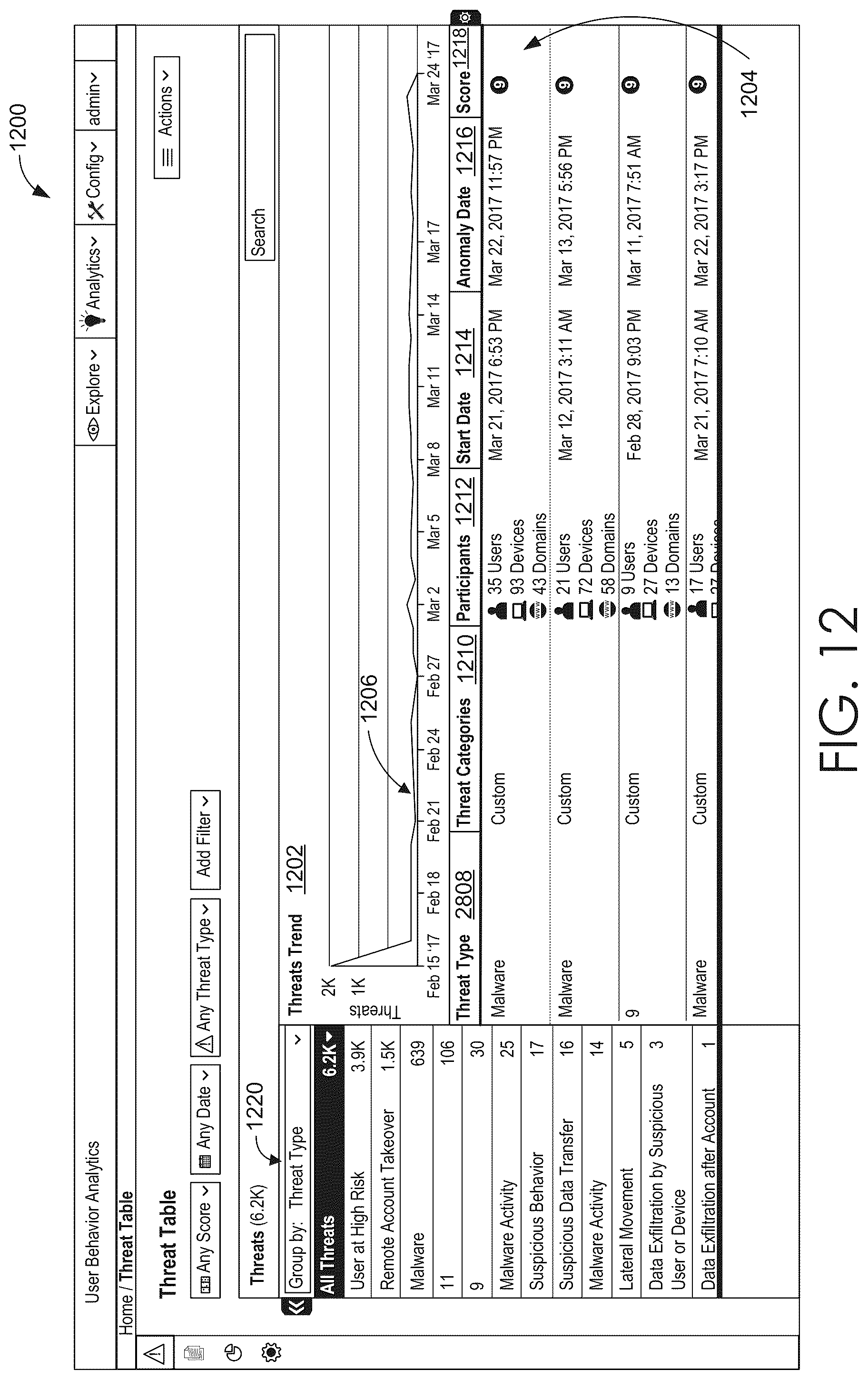 Patent US12323452 Figure 13 – Customizable threat rules in a computer network