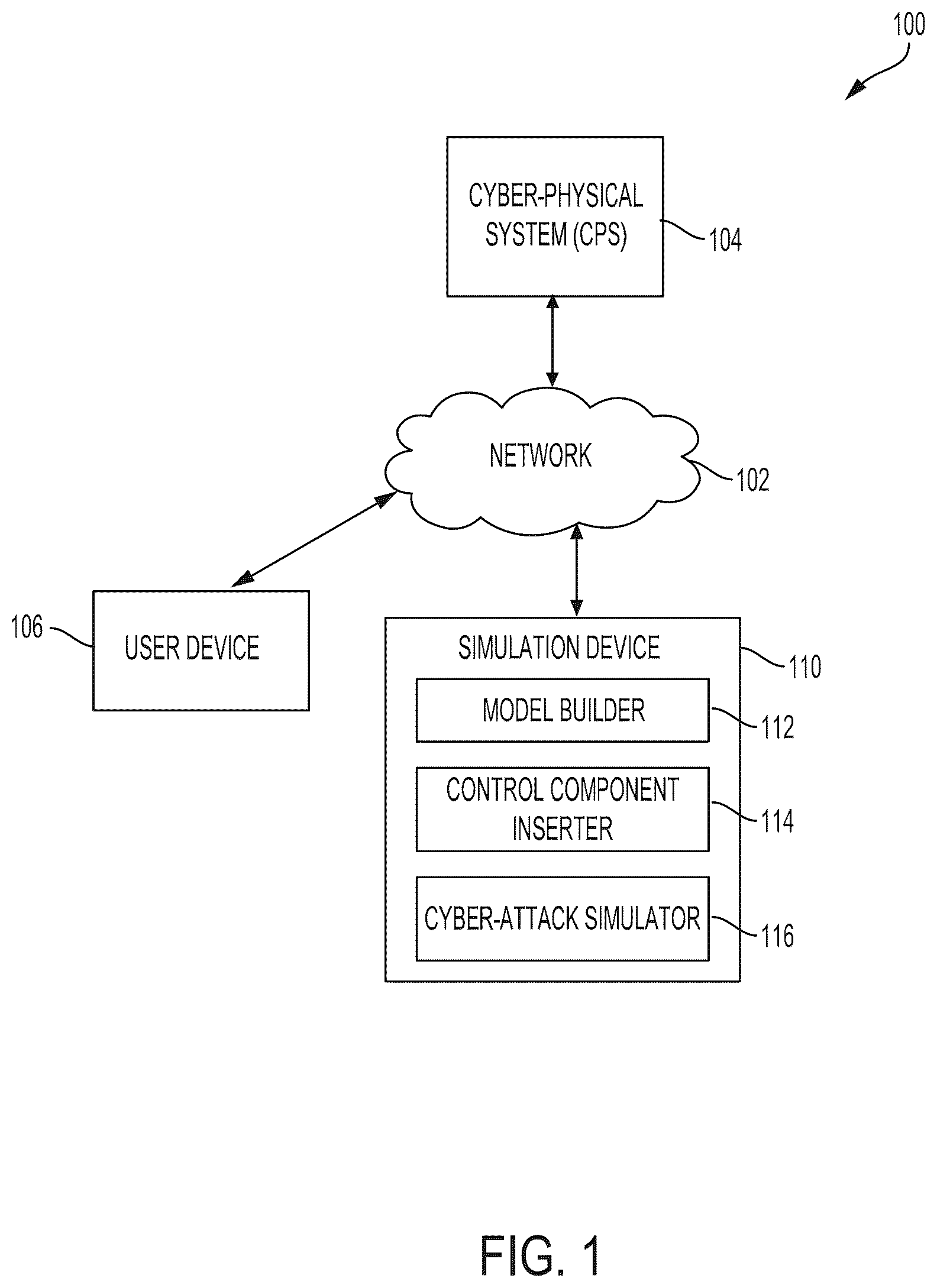 Patent US12323453 Figure 1 – Methods and systems for evaluating effects of cyber attacks on cyber-physical systems