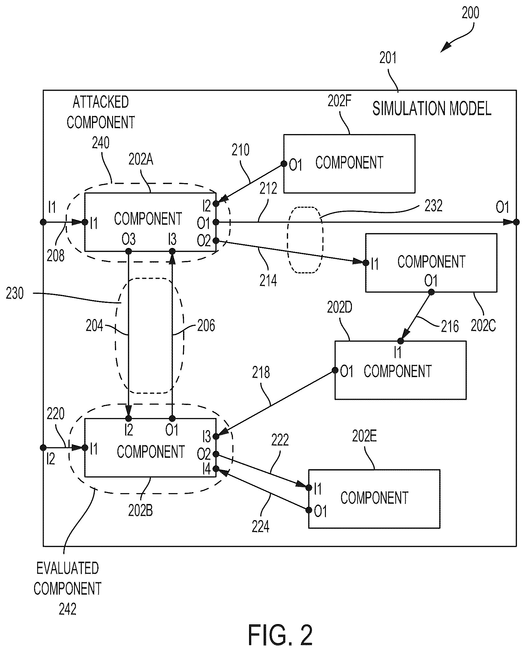 Patent US12323453 Figure 2 – Methods and systems for evaluating effects of cyber attacks on cyber-physical systems