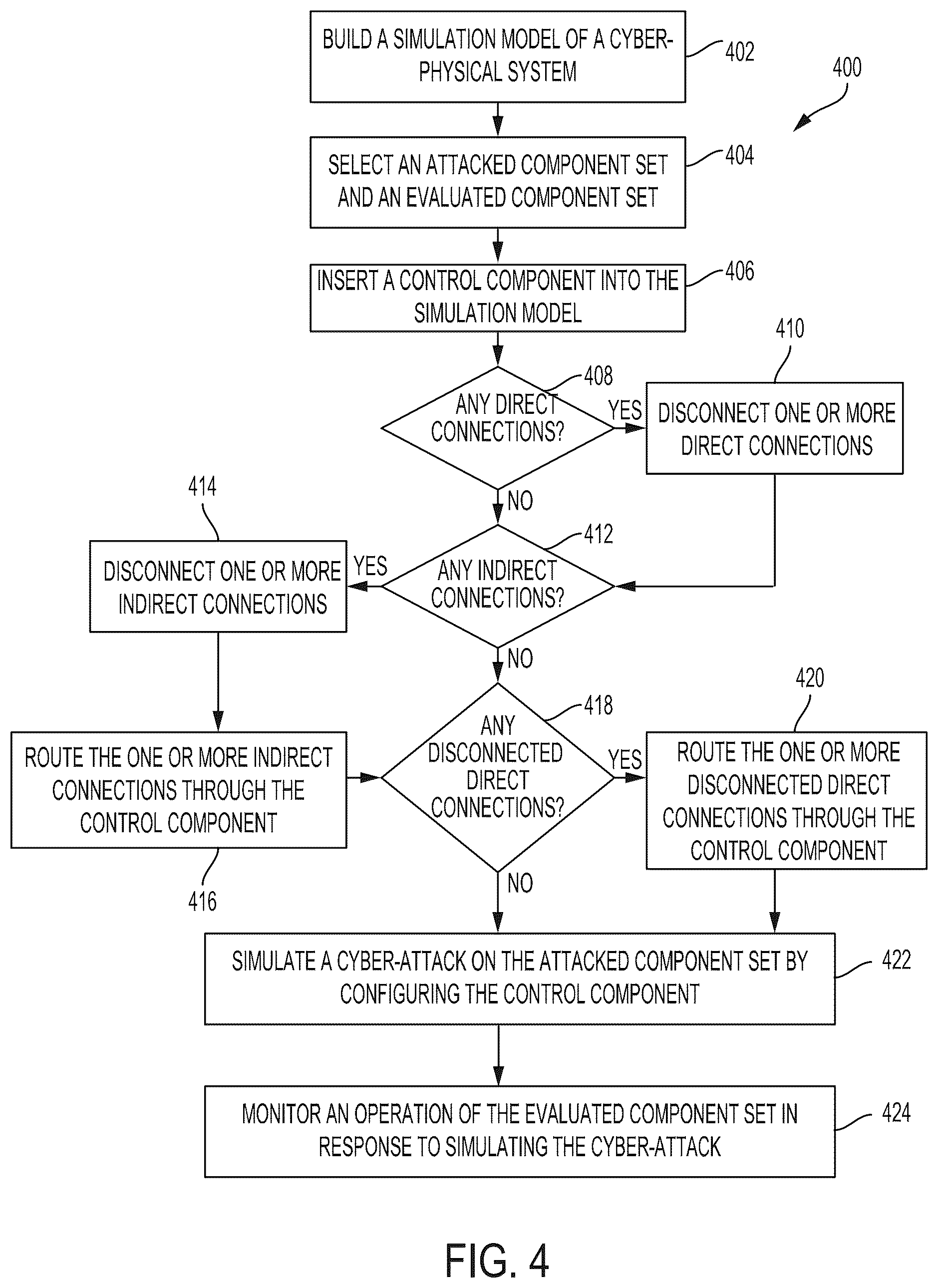 Patent US12323453 Figure 4 – Methods and systems for evaluating effects of cyber attacks on cyber-physical systems