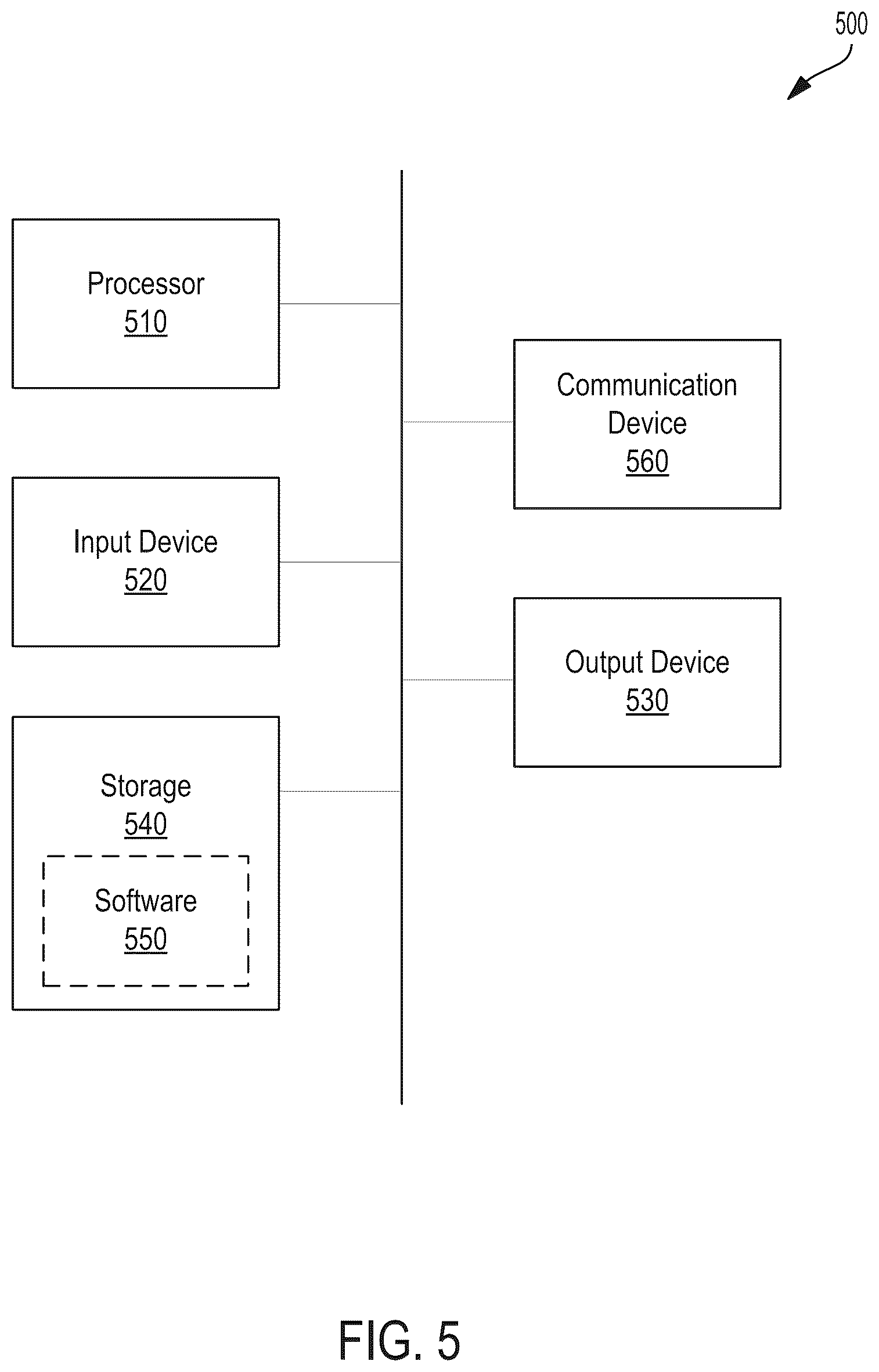 Patent US12323453 Figure 5 – Methods and systems for evaluating effects of cyber attacks on cyber-physical systems