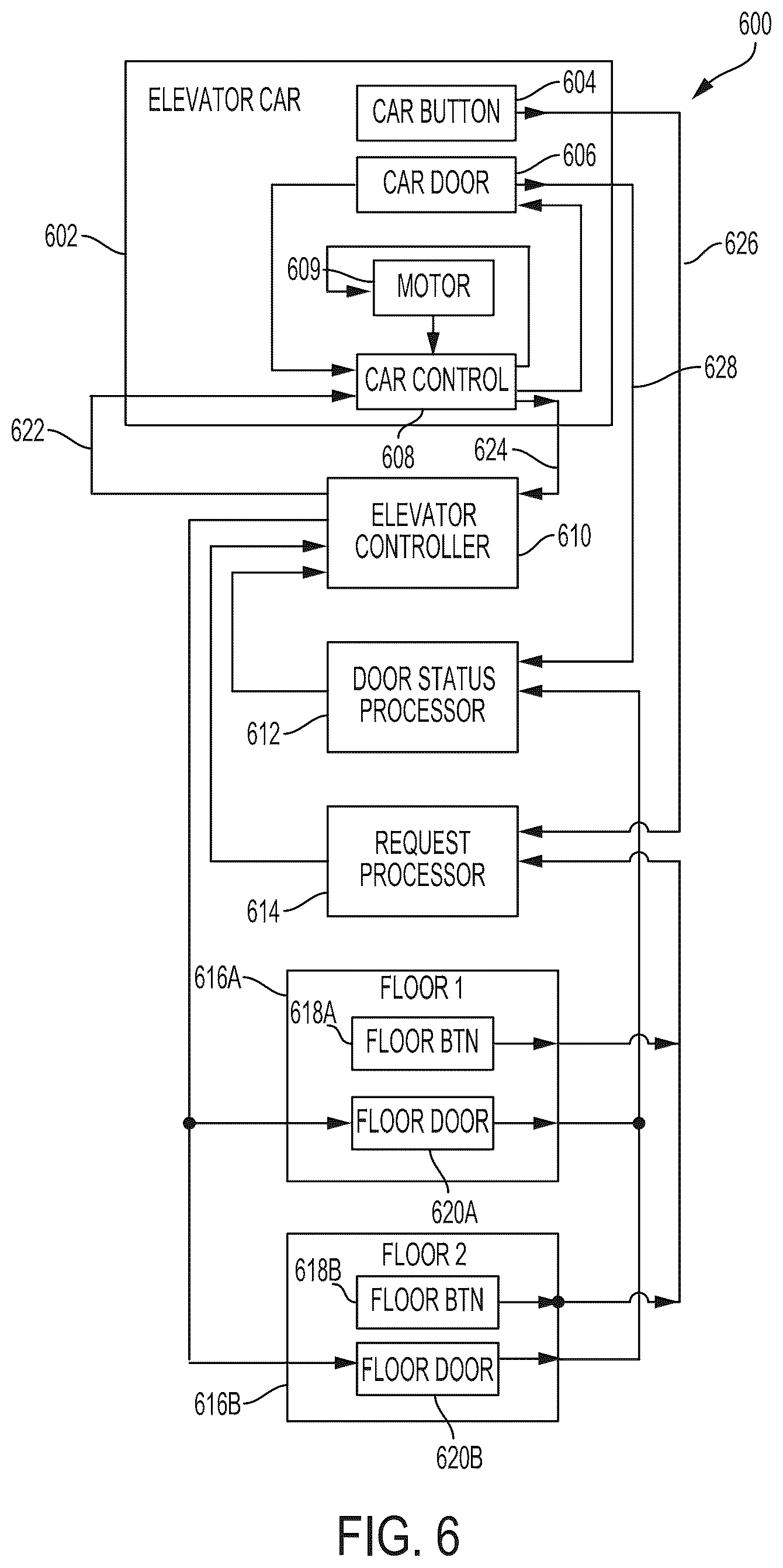 Patent US12323453 Figure 6 – Methods and systems for evaluating effects of cyber attacks on cyber-physical systems