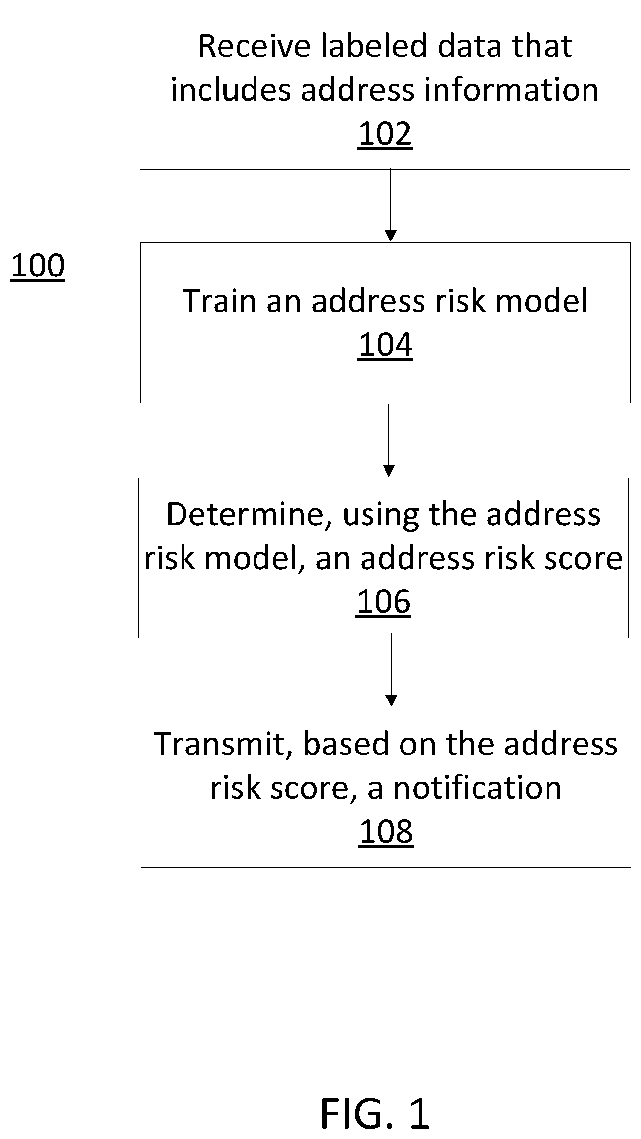 Patent US12323454 Figure 1 – Fraud networks