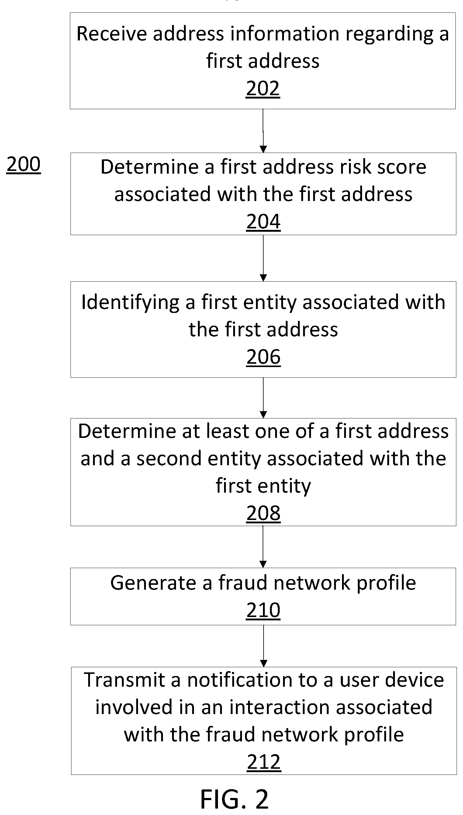 Patent US12323454 Figure 2 – Fraud networks