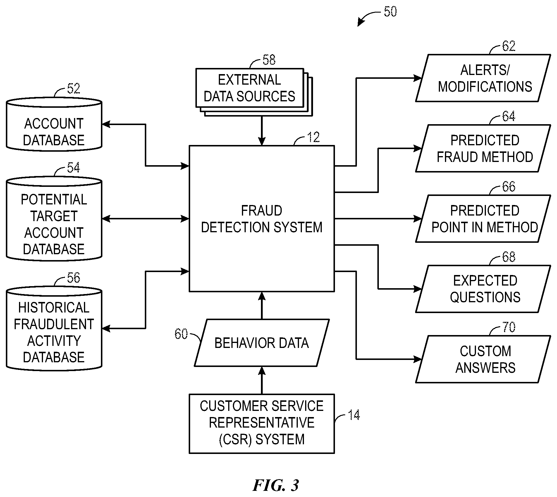 Patent US12323455 Figure 2 – Systems and methods for detecting fraudulent requests on client accounts