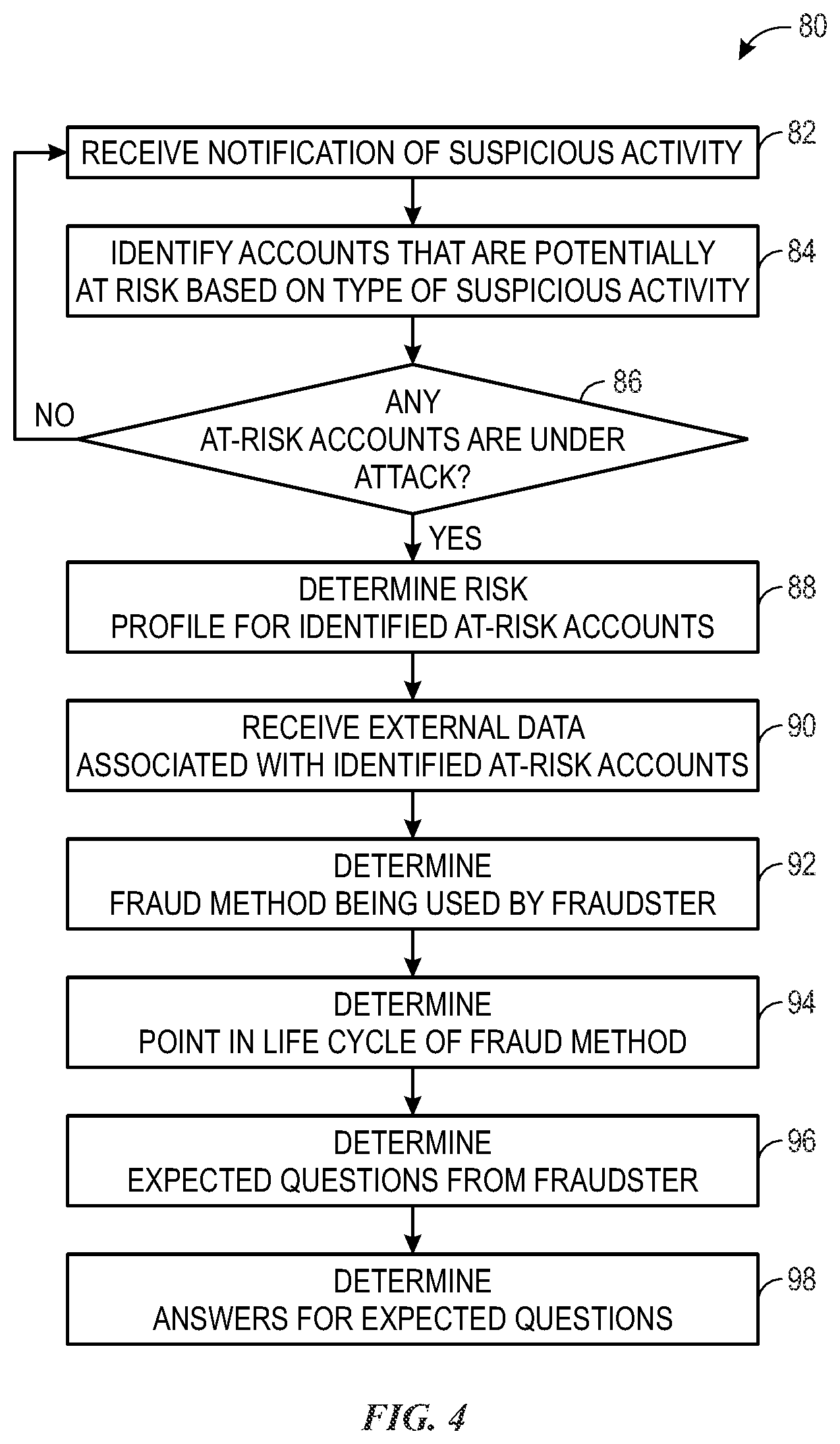 Patent US12323455 Figure 3 – Systems and methods for detecting fraudulent requests on client accounts