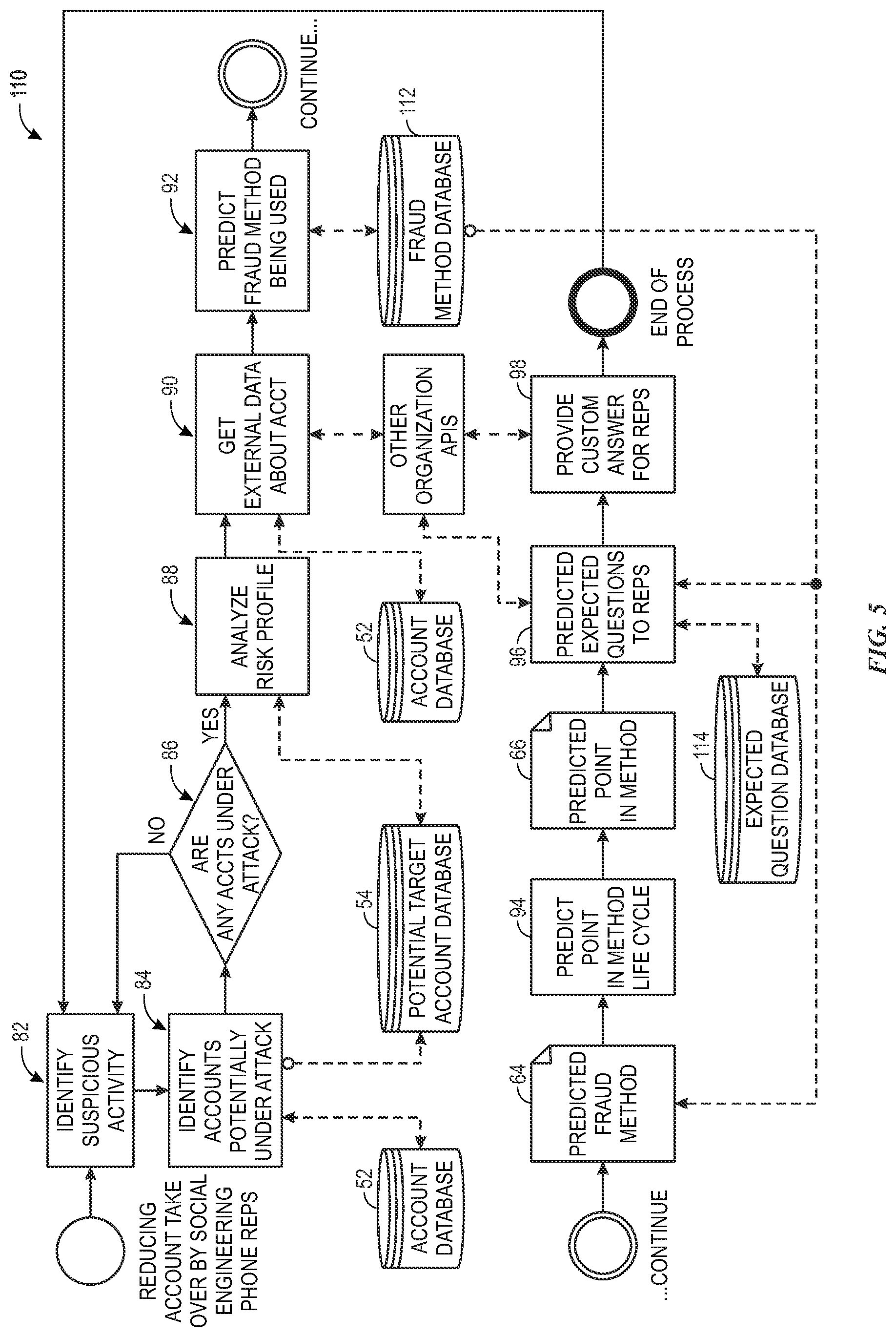 Patent US12323455 Figure 4 – Systems and methods for detecting fraudulent requests on client accounts