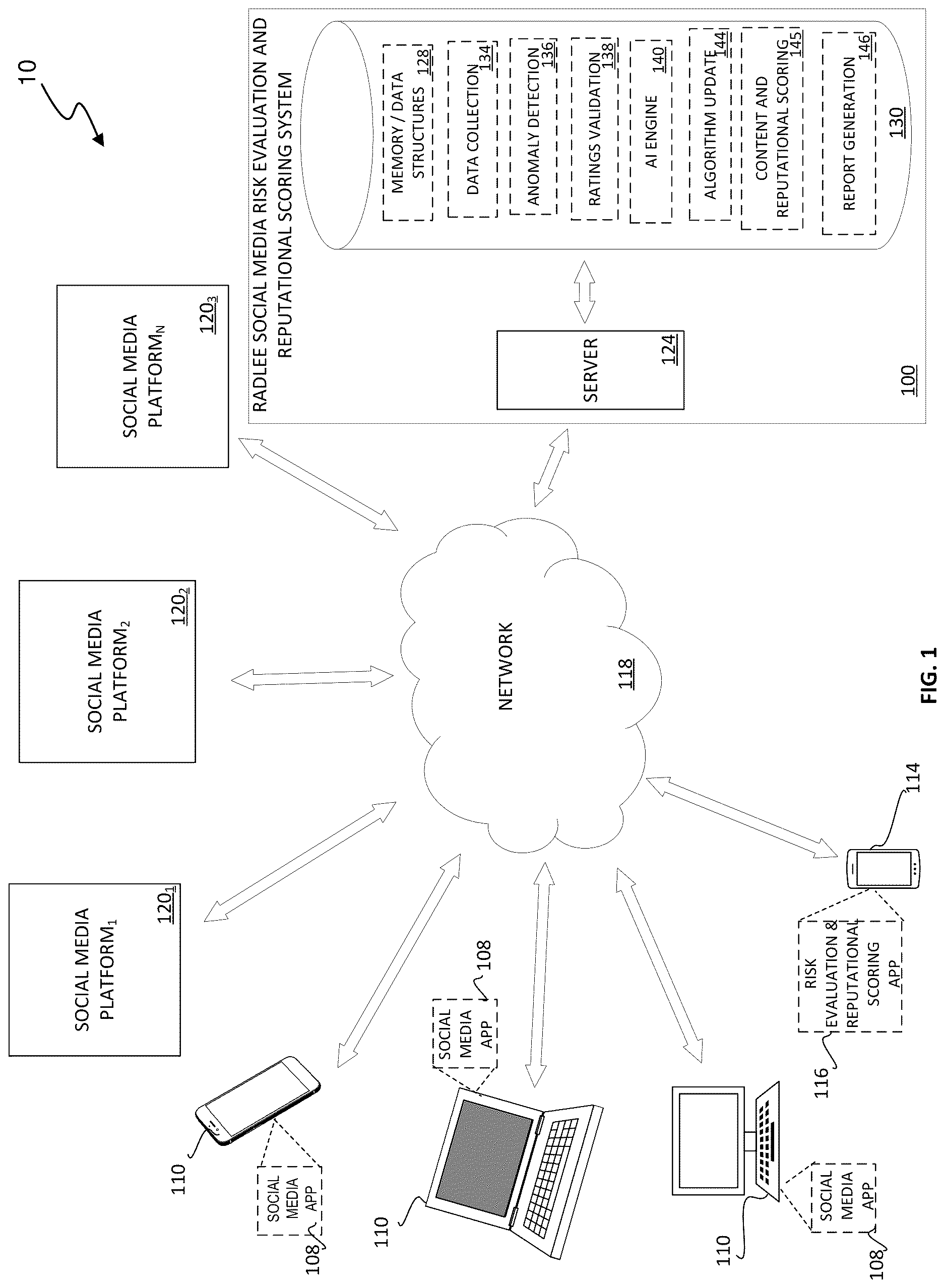 Patent US12323456 Figure 1 – System and method for risk evaluation and reputational scoring of social media accounts