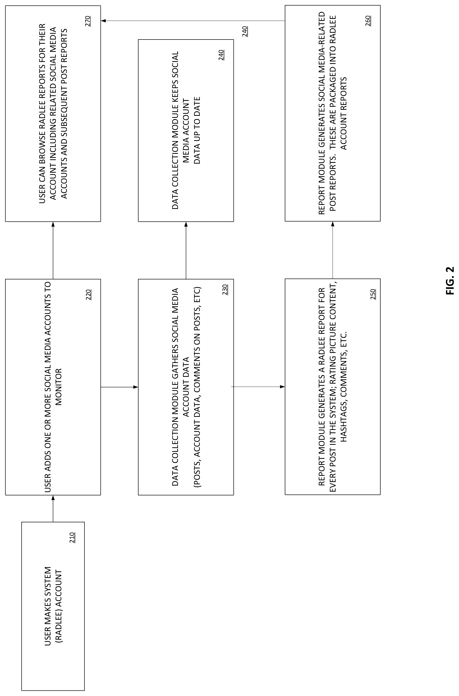 Patent US12323456 Figure 2 – System and method for risk evaluation and reputational scoring of social media accounts