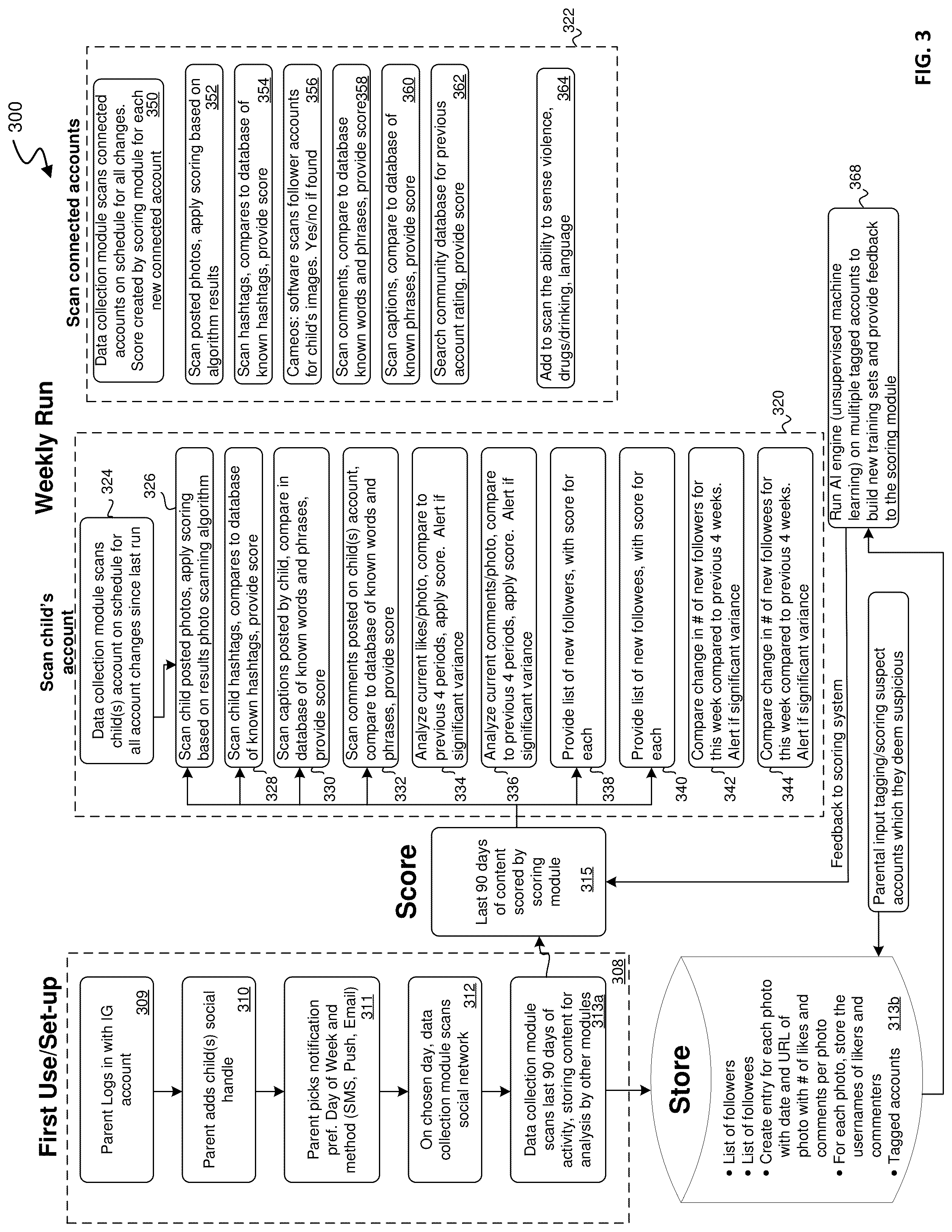 Patent US12323456 Figure 3 – System and method for risk evaluation and reputational scoring of social media accounts