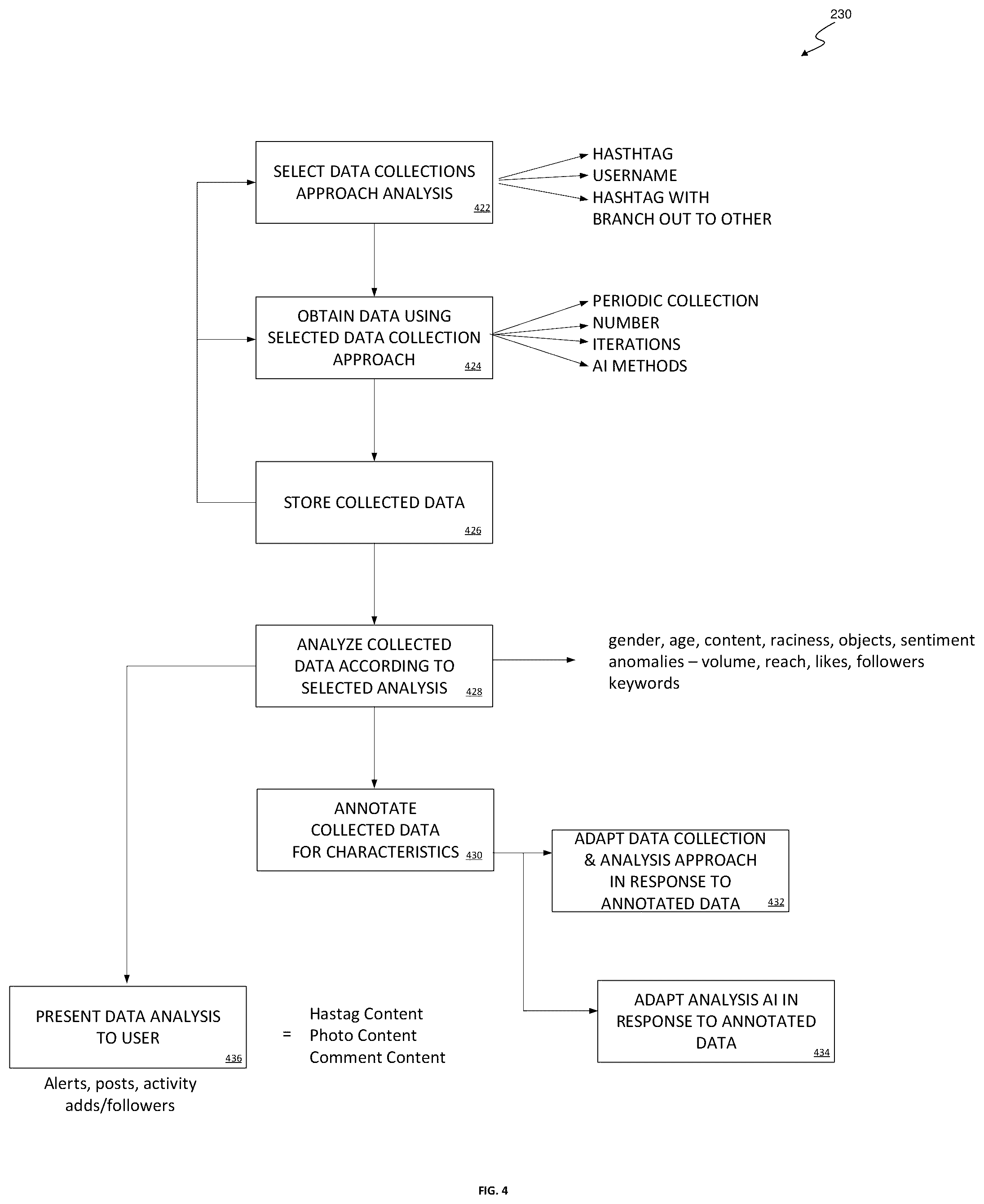 Patent US12323456 Figure 4 – System and method for risk evaluation and reputational scoring of social media accounts