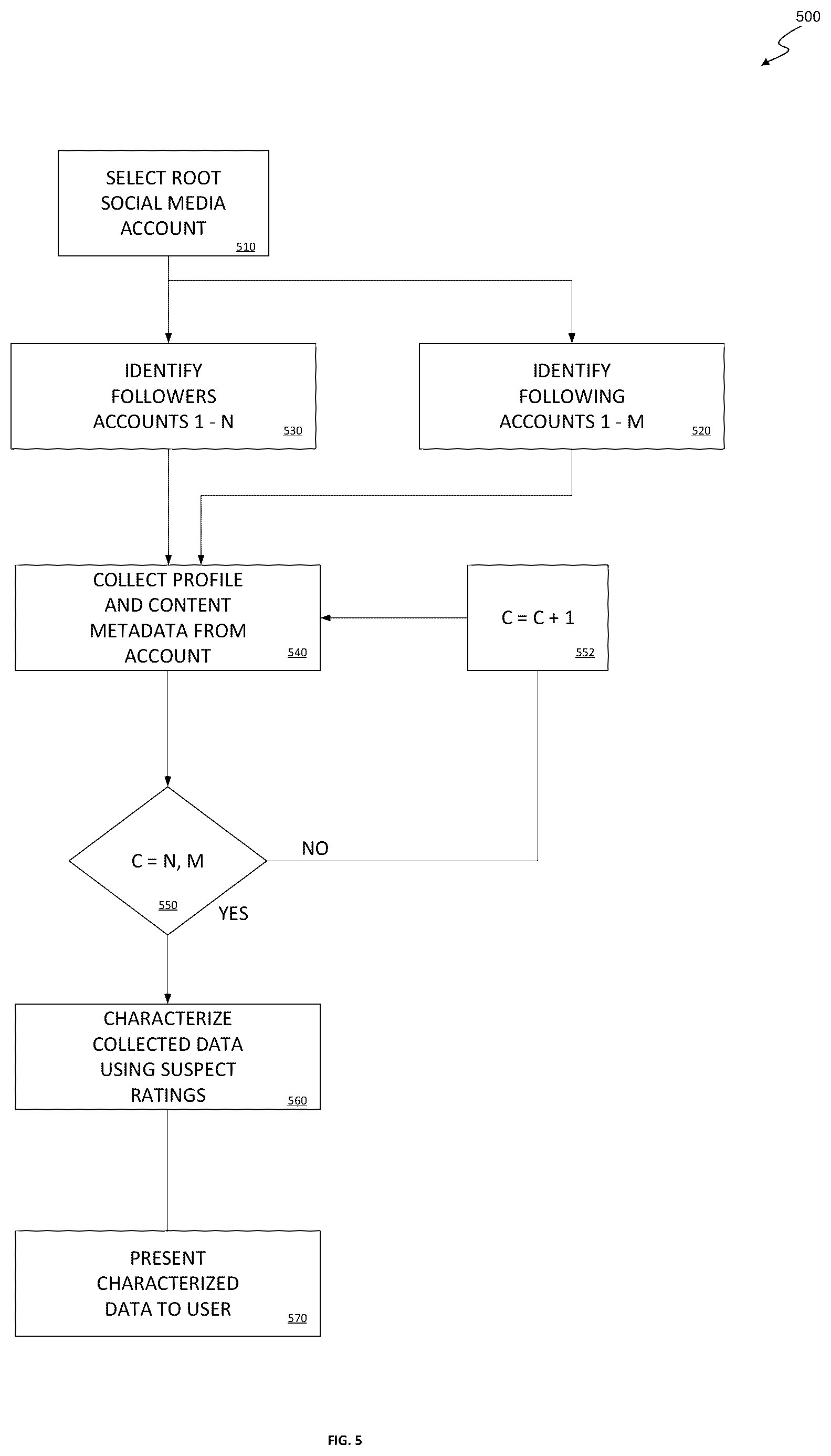 Patent US12323456 Figure 5 – System and method for risk evaluation and reputational scoring of social media accounts