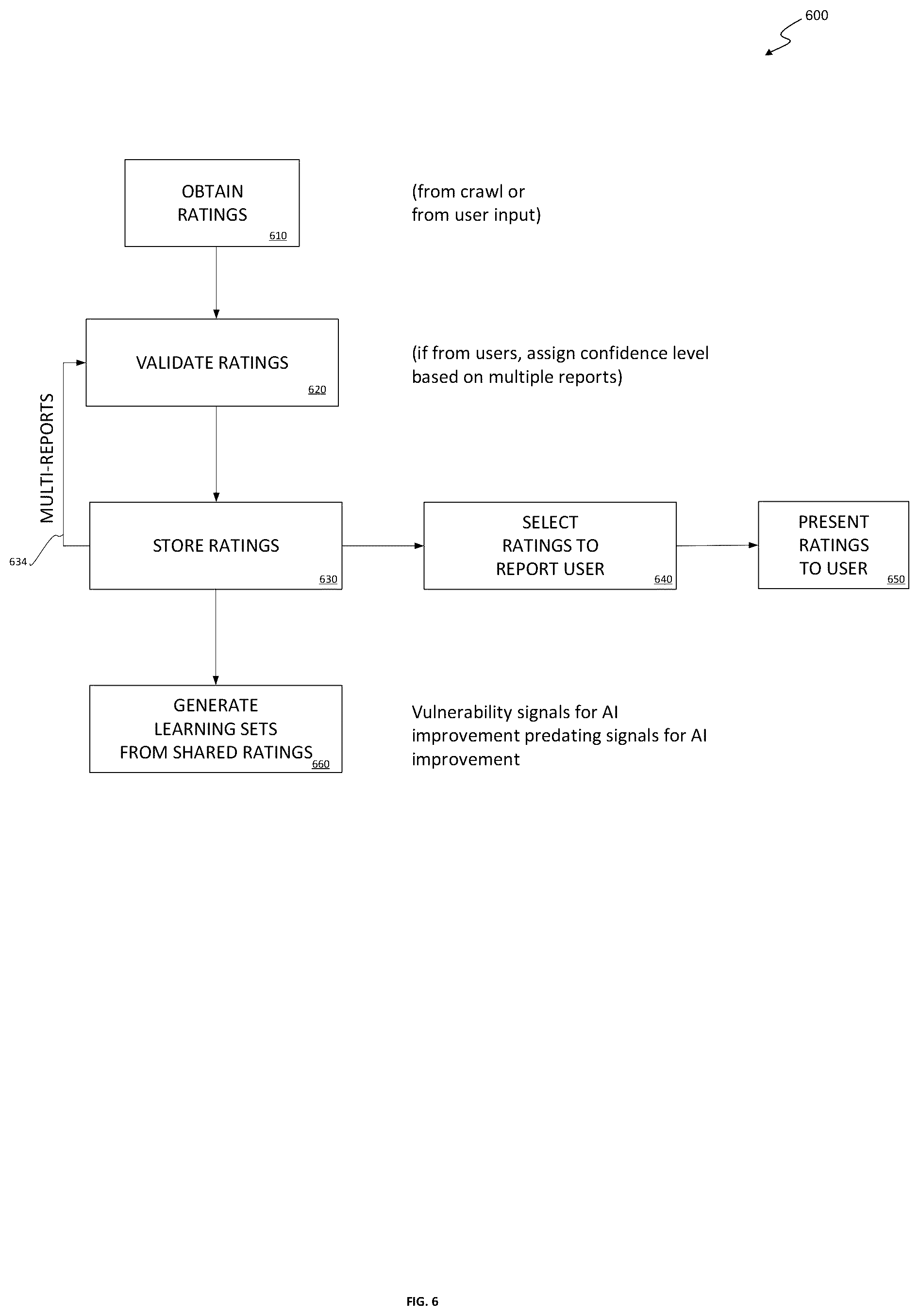 Patent US12323456 Figure 6 – System and method for risk evaluation and reputational scoring of social media accounts