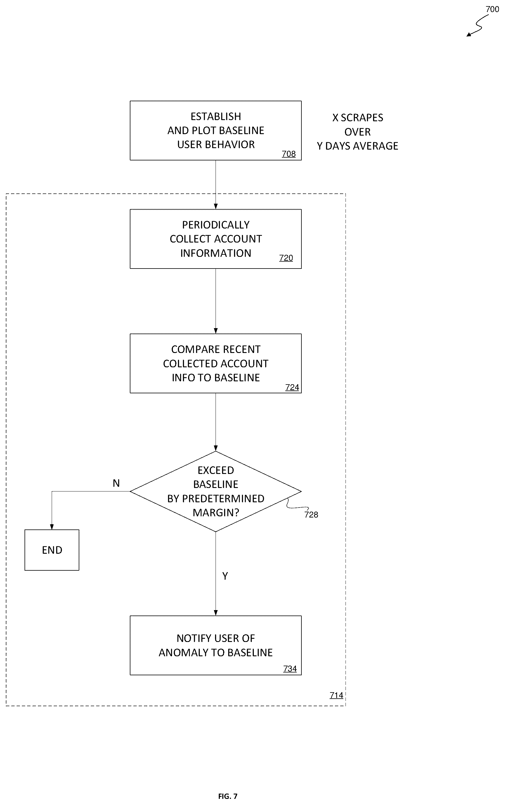 Patent US12323456 Figure 7 – System and method for risk evaluation and reputational scoring of social media accounts