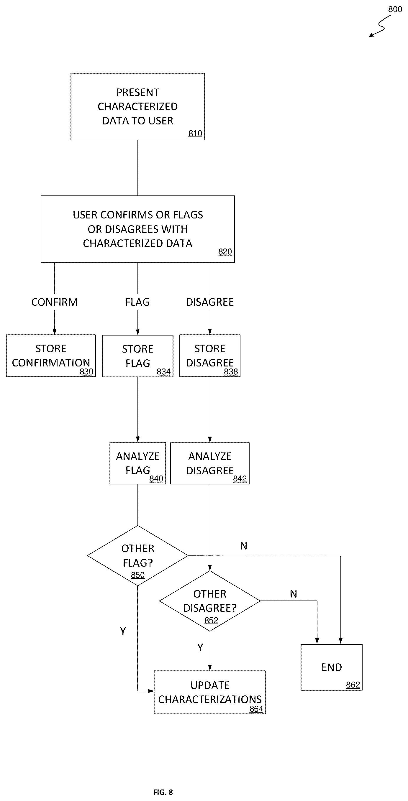 Patent US12323456 Figure 8 – System and method for risk evaluation and reputational scoring of social media accounts