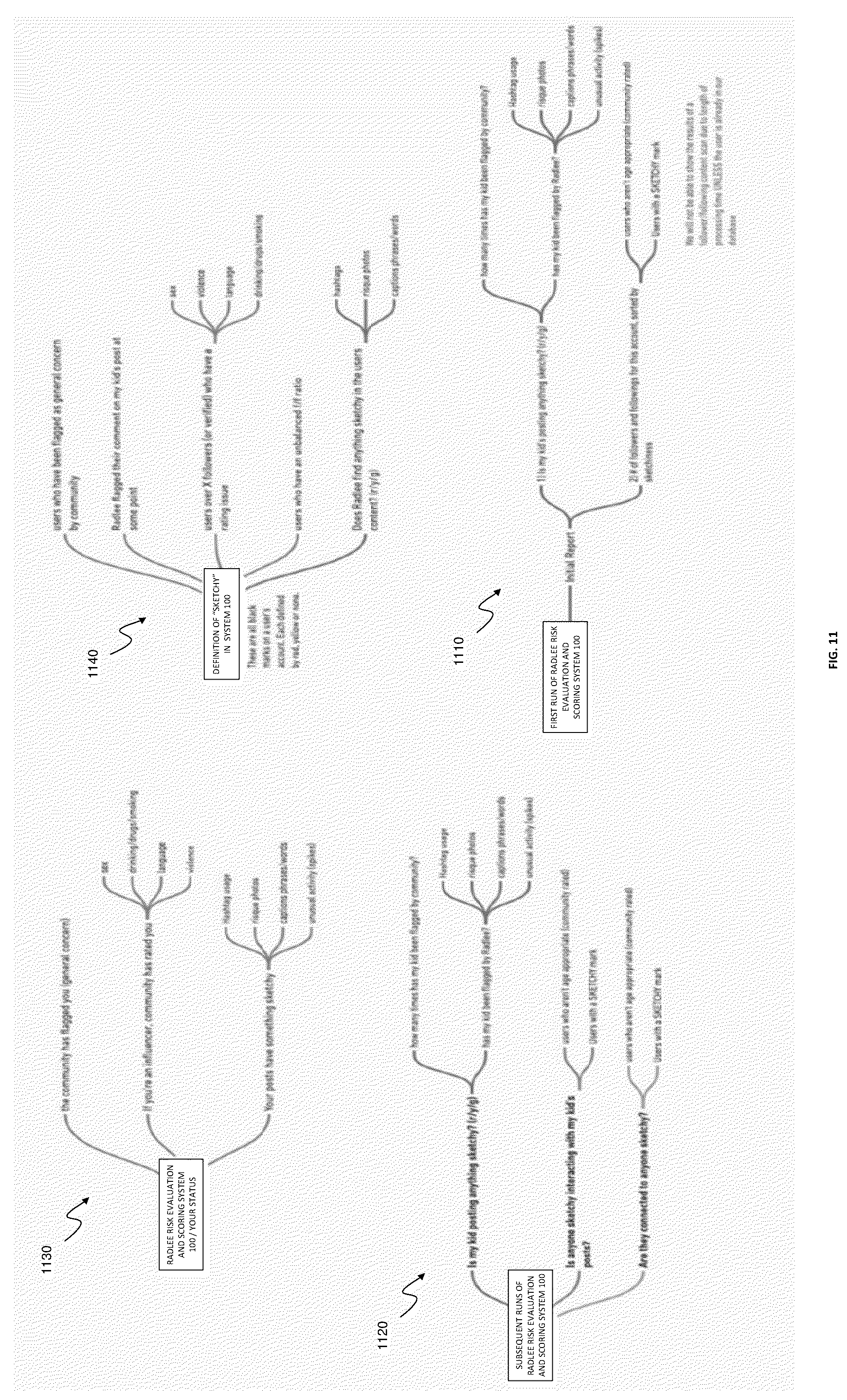 Patent US12323456 Figure 20 – System and method for risk evaluation and reputational scoring of social media accounts