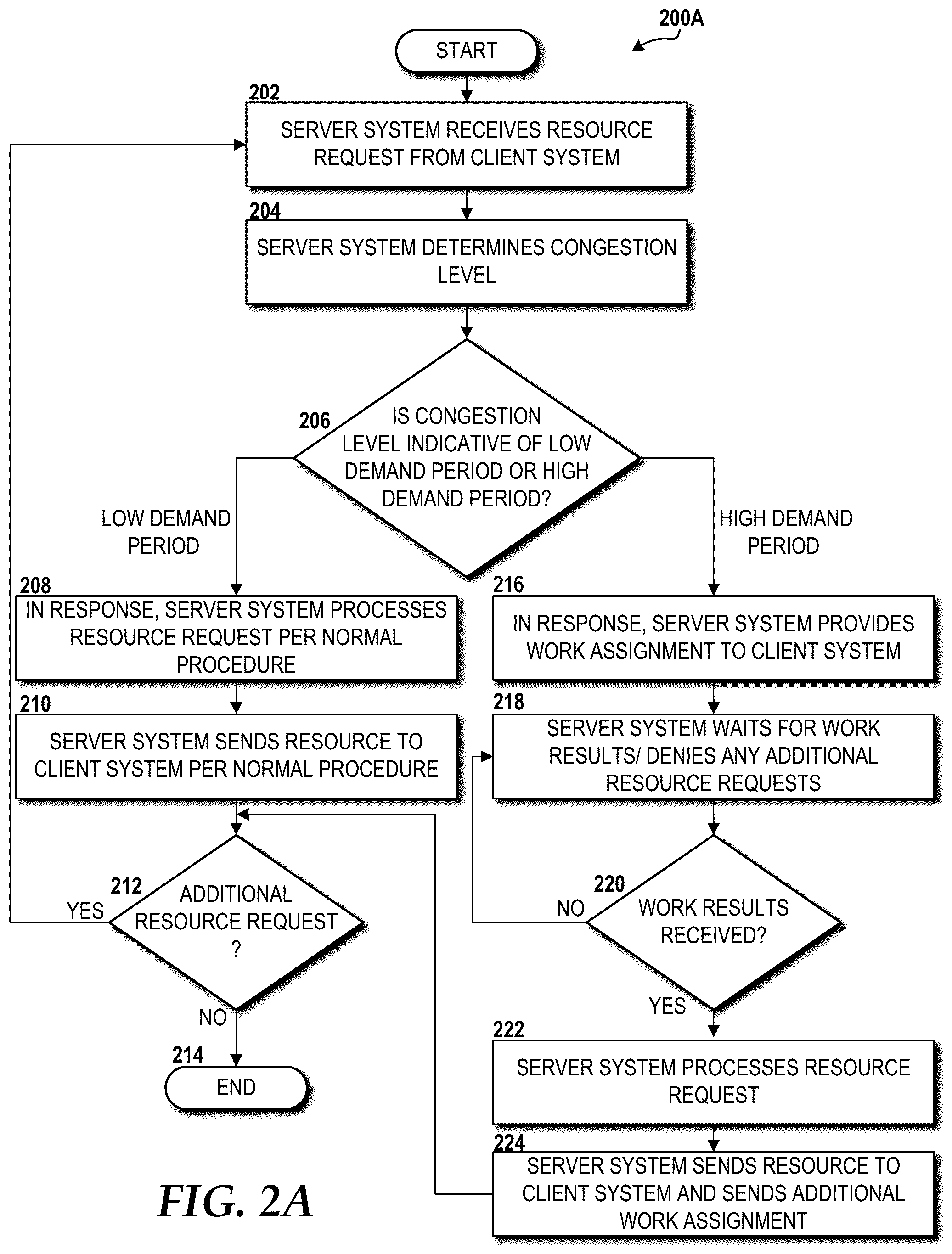 Patent US12323457 Figure 3 – Using proof of work for preventing distributed denial of service attacks