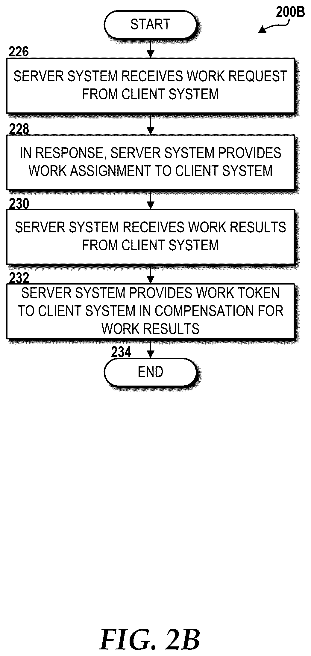 Patent US12323457 Figure 4 – Using proof of work for preventing distributed denial of service attacks