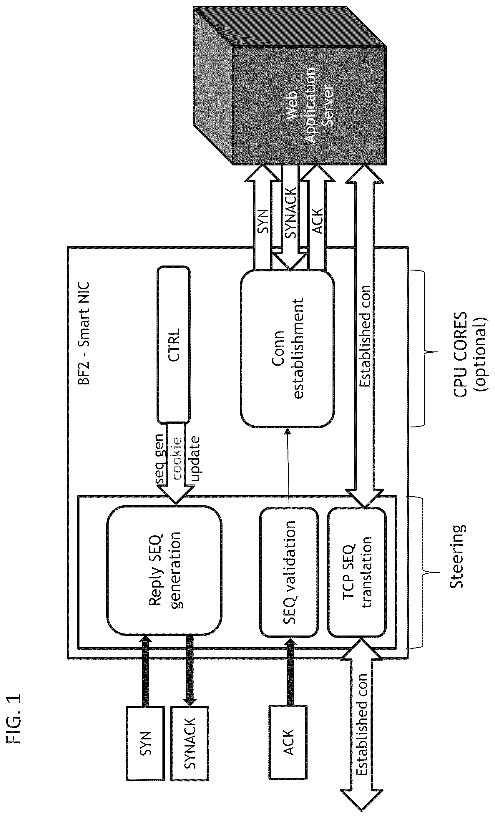 Patent US12323458 Figure 1 – Thwarting SYN flood DDoS attacks