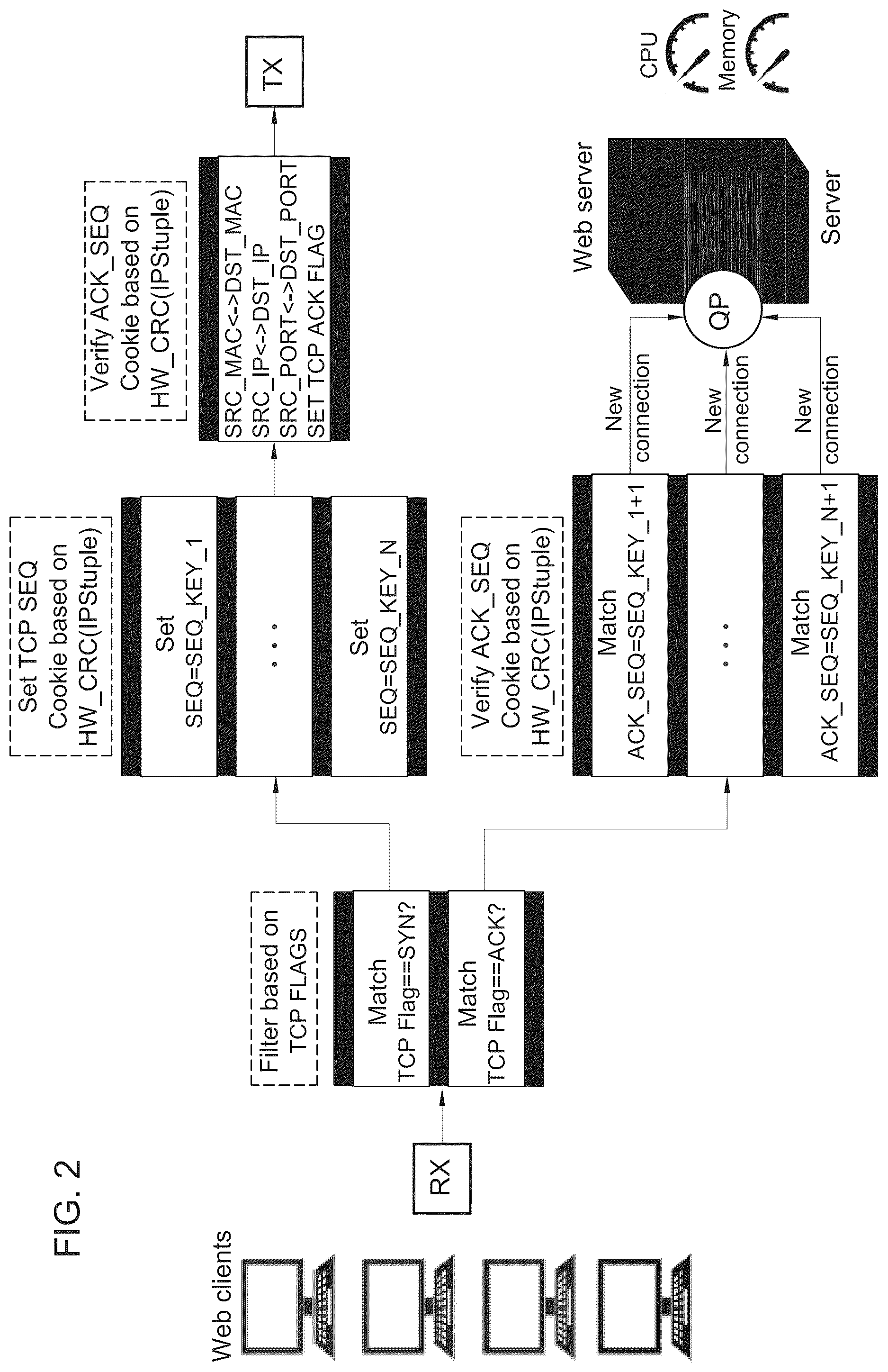 Patent US12323458 Figure 2 – Thwarting SYN flood DDoS attacks